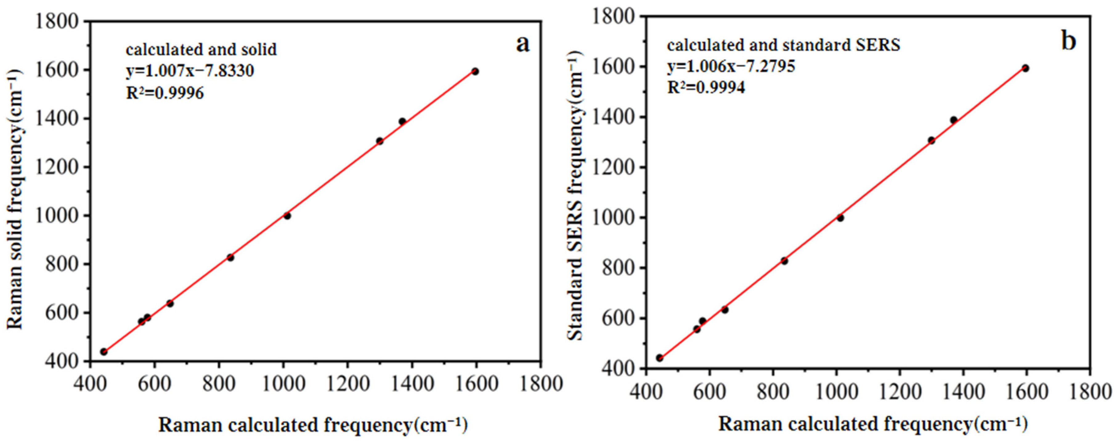 Biosensors 15 00286 g002