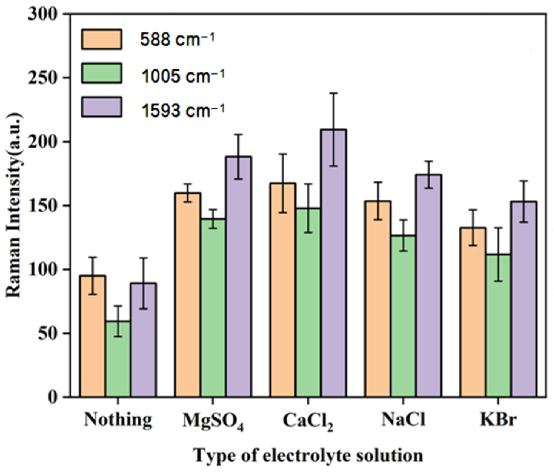 Biosensors 15 00286 g006