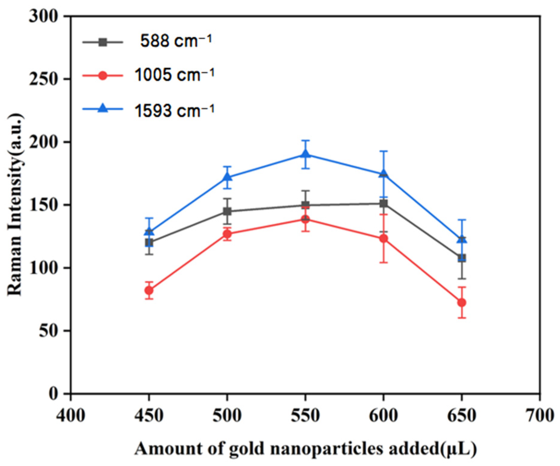 Biosensors 15 00286 g008