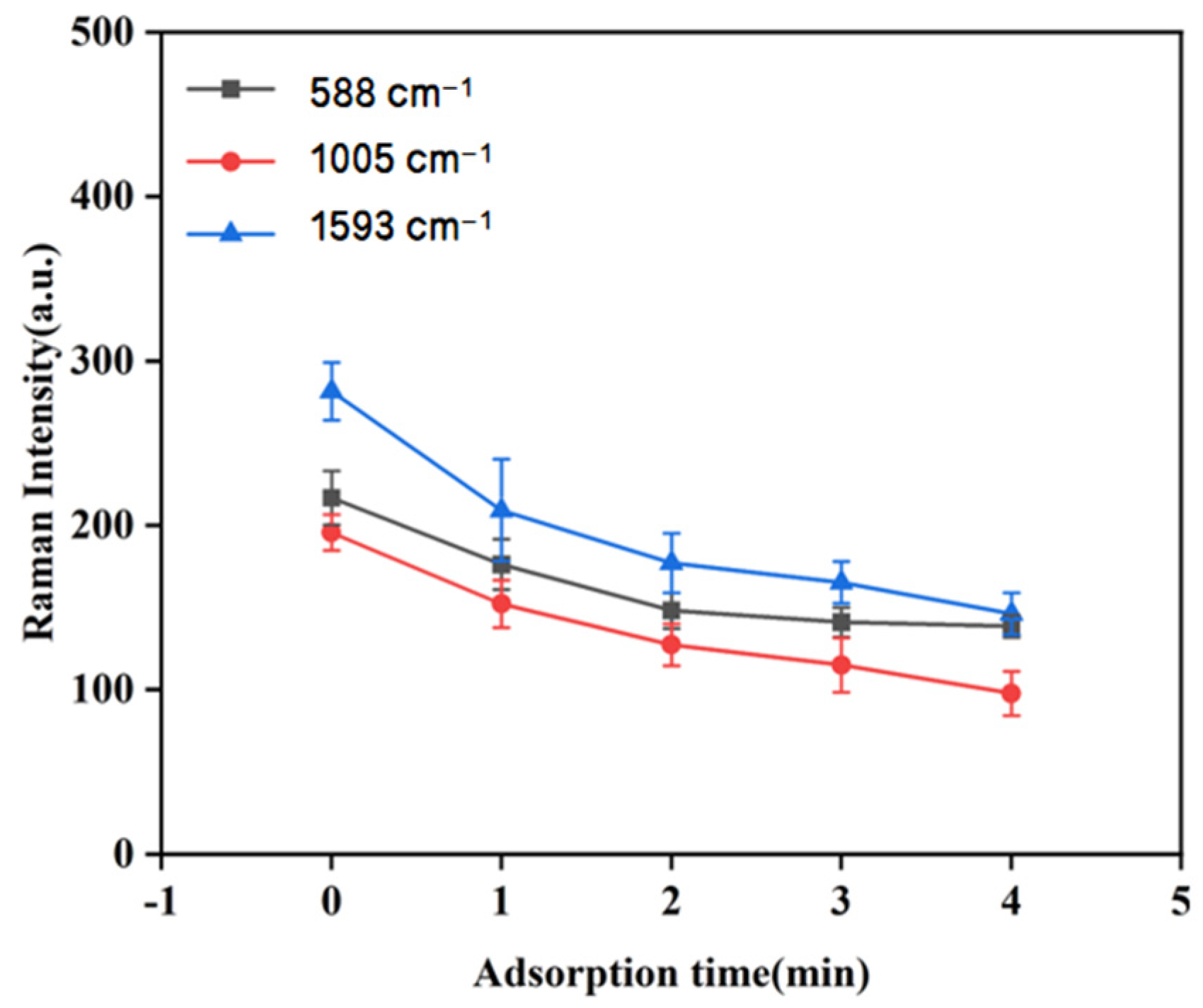 Biosensors 15 00286 g009