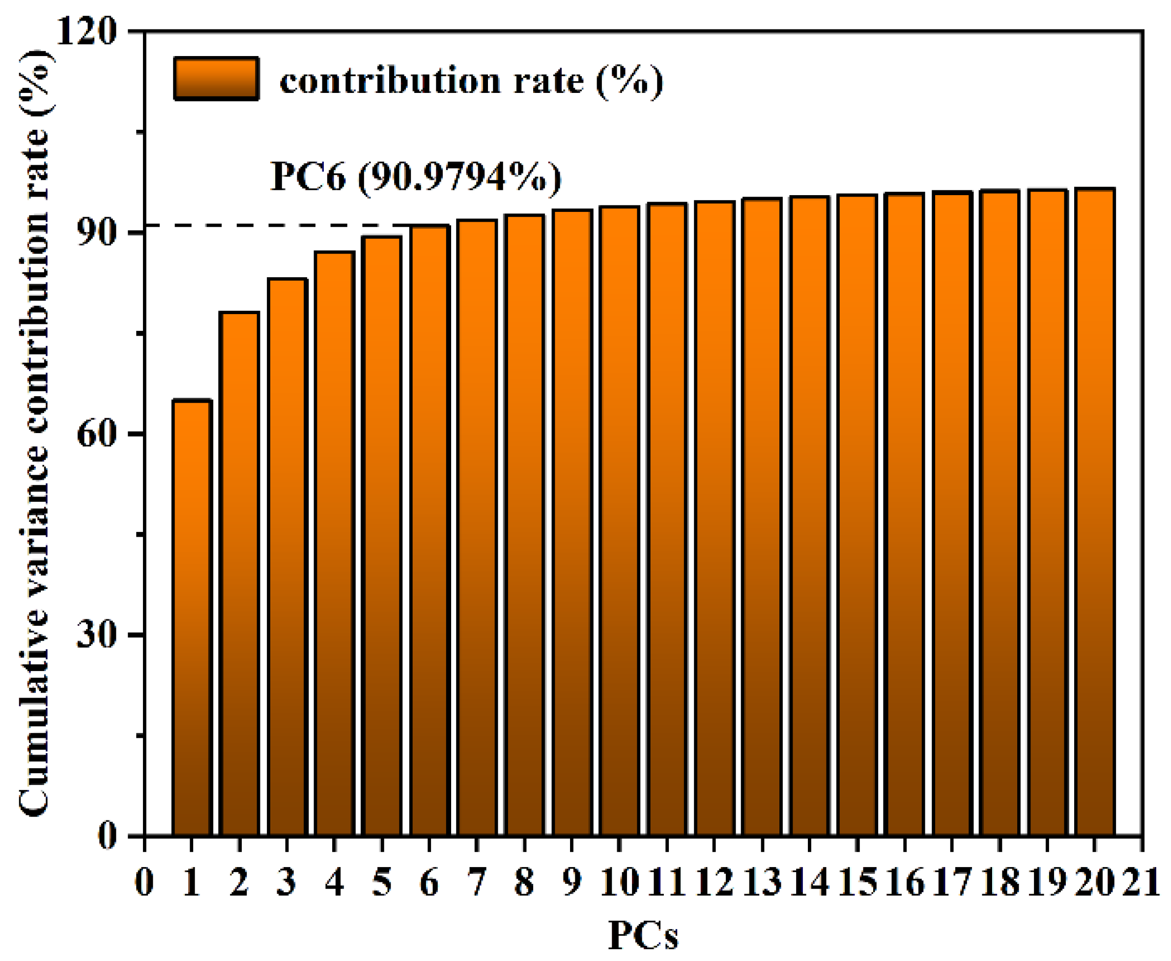 Biosensors 15 00286 g011