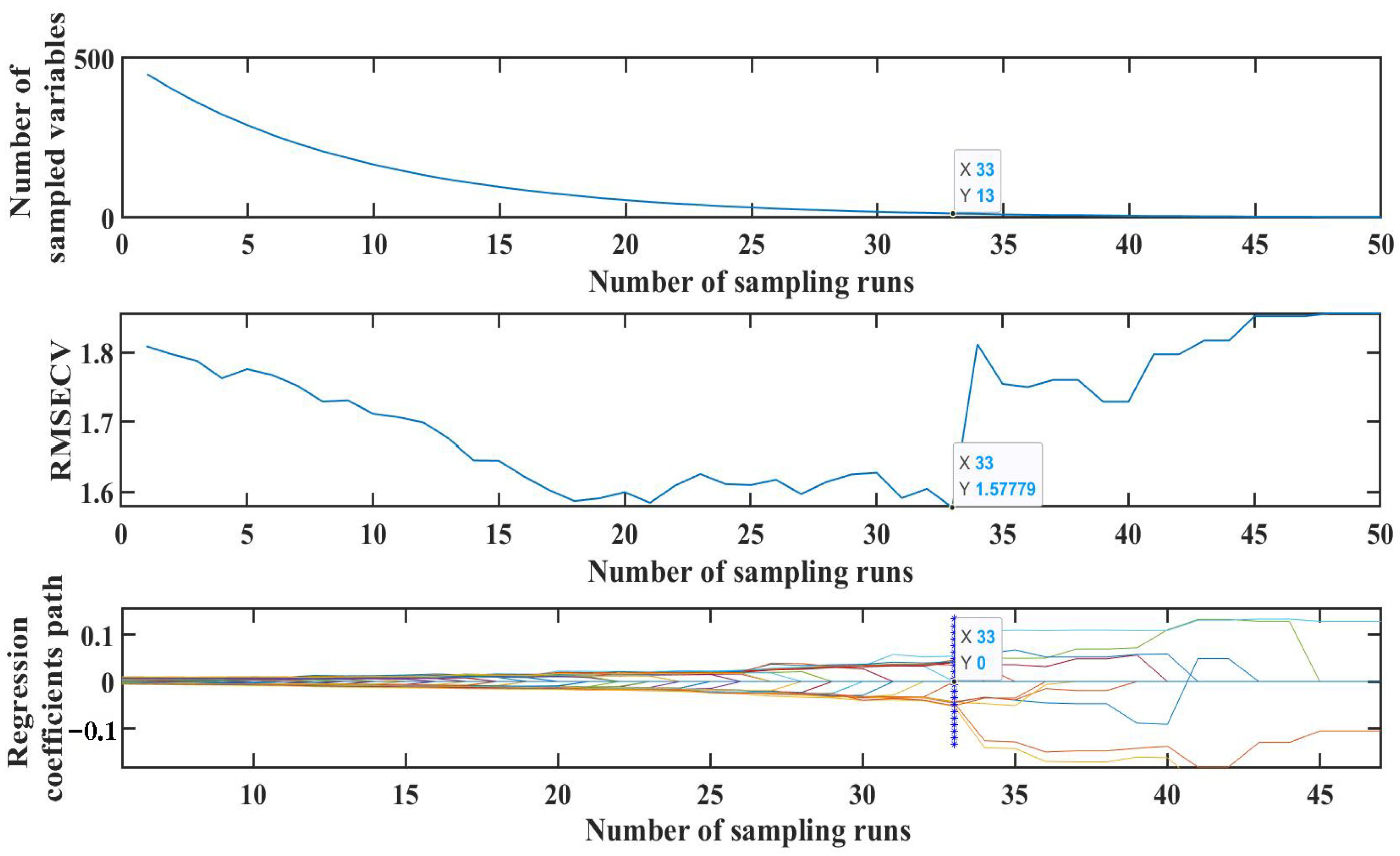Biosensors 15 00286 g013