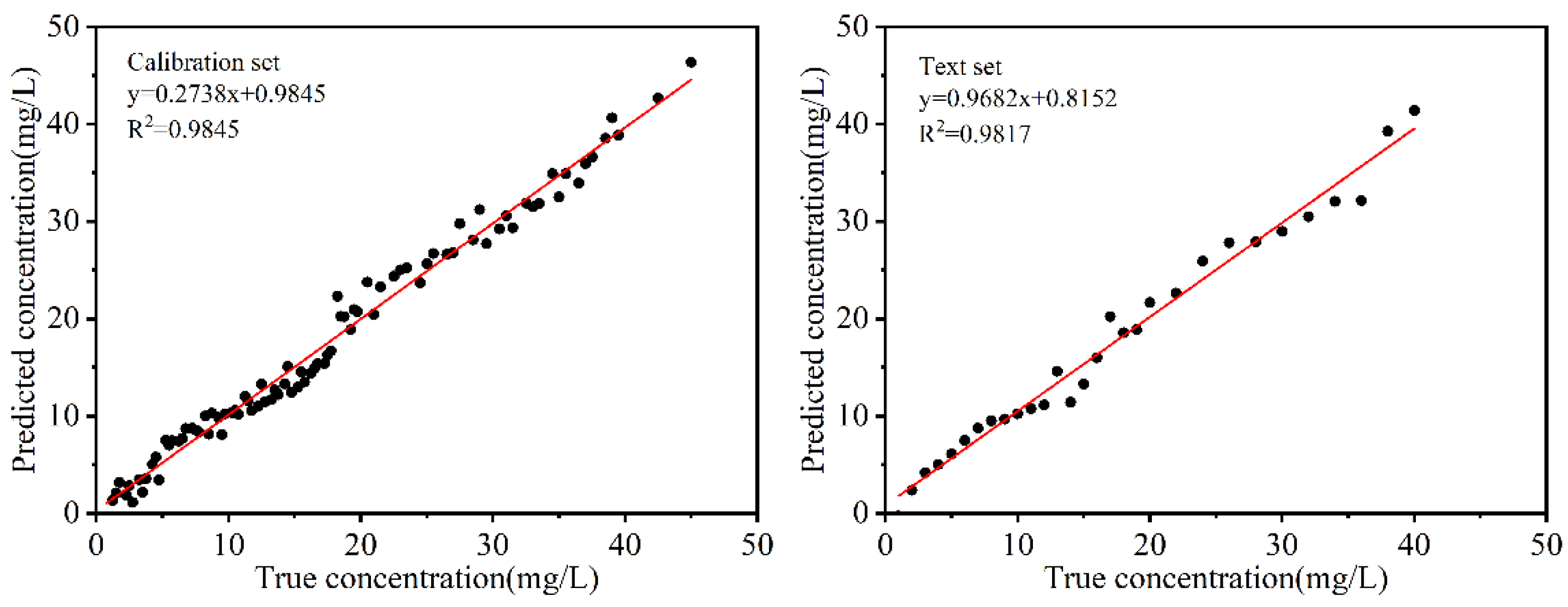 Biosensors 15 00286 g014