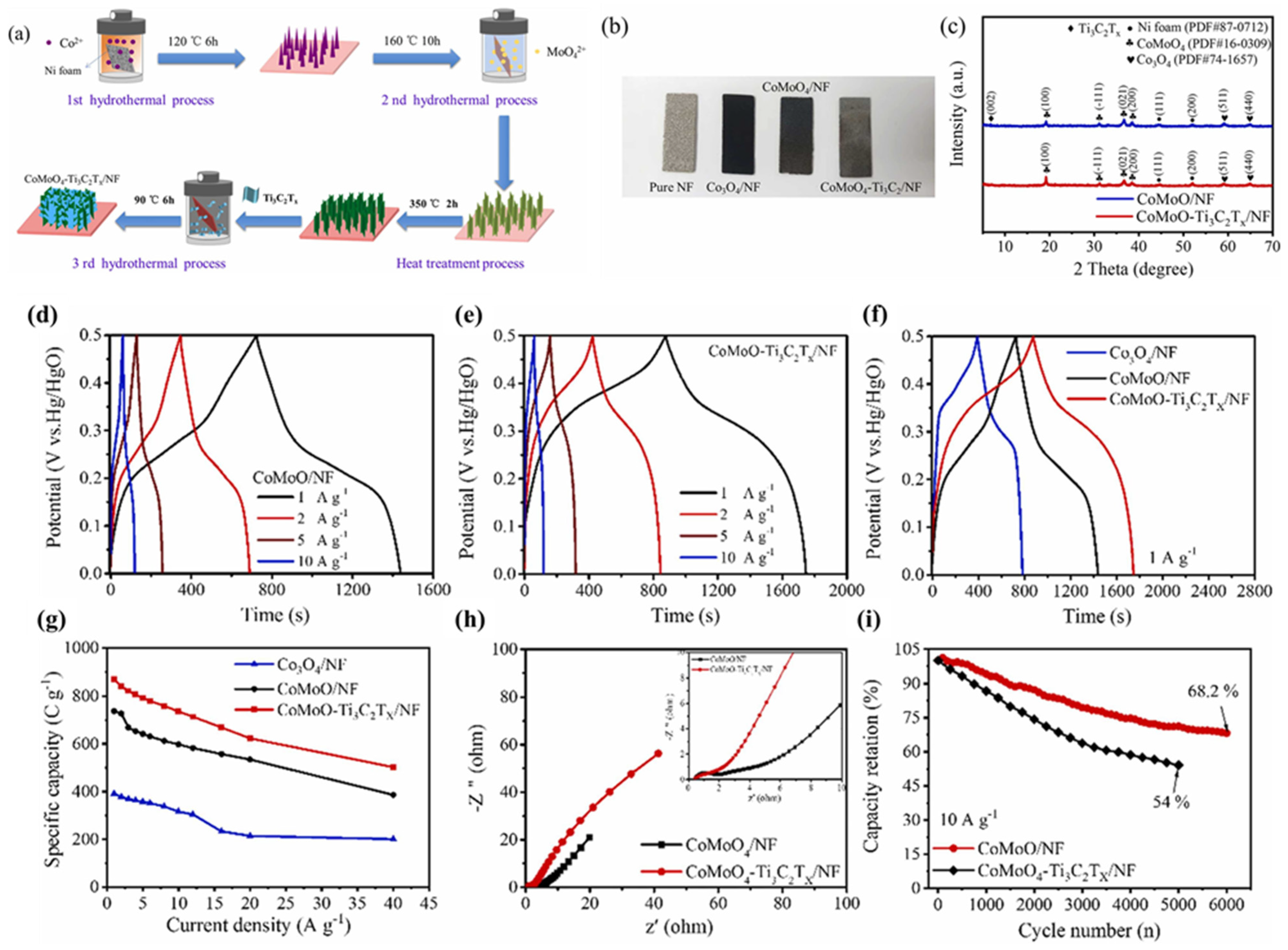 Biosensors 15 00288 g004