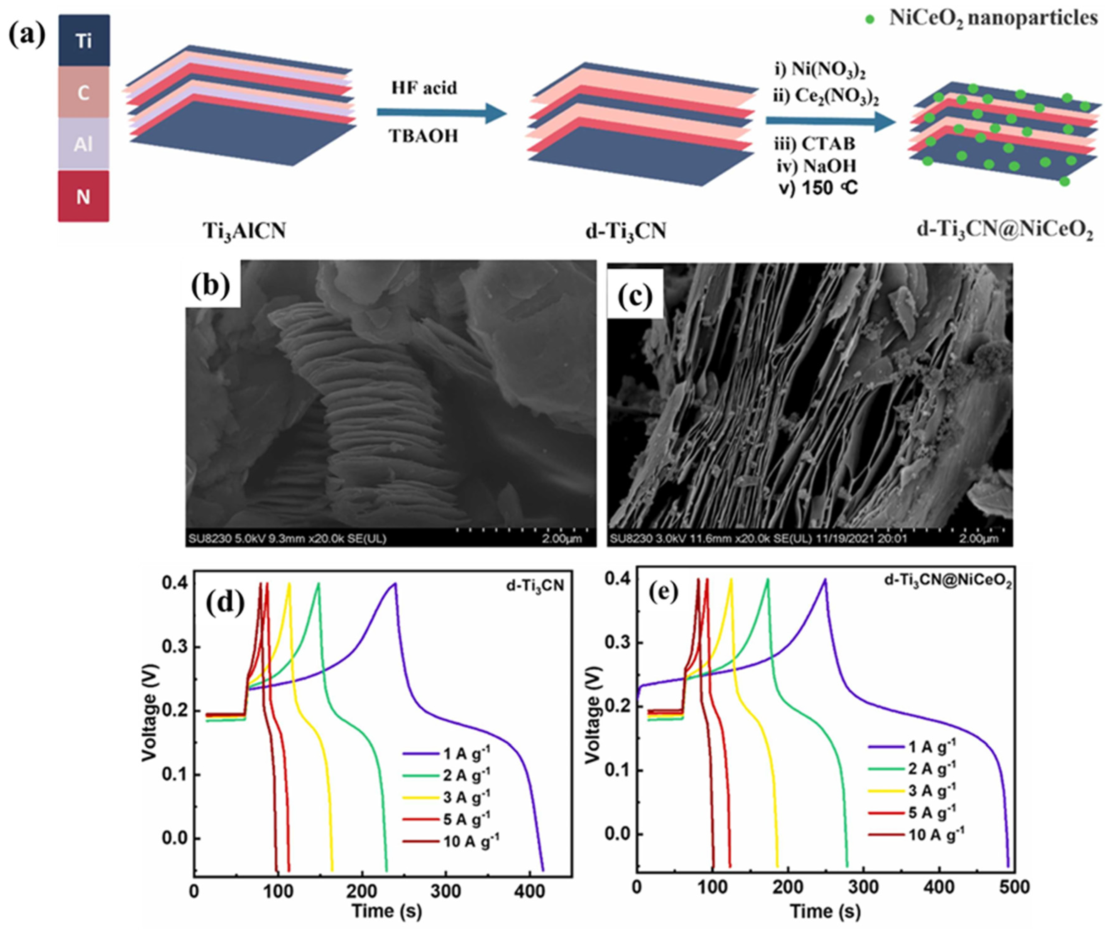 Biosensors 15 00288 g005