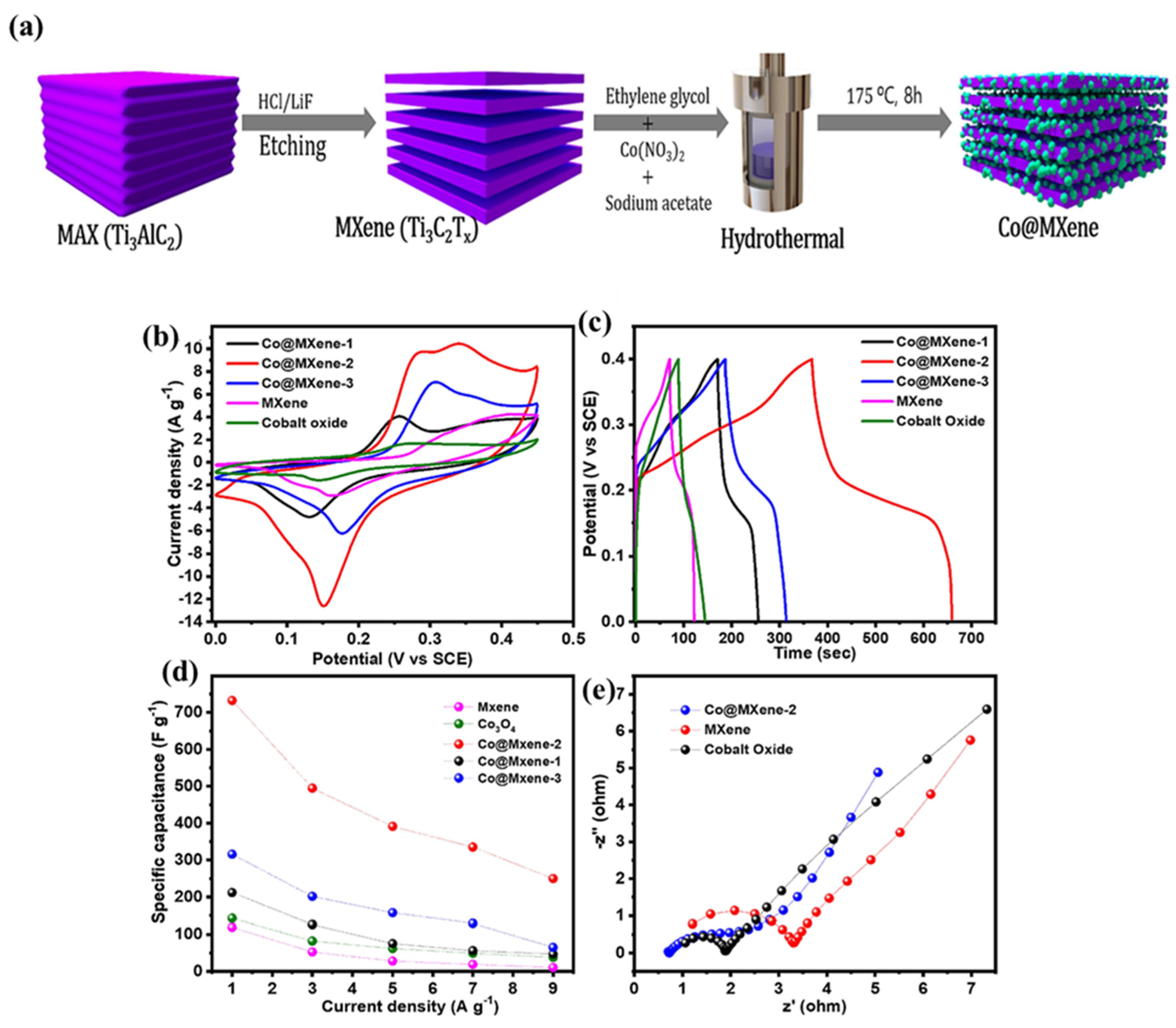 Biosensors 15 00288 g006