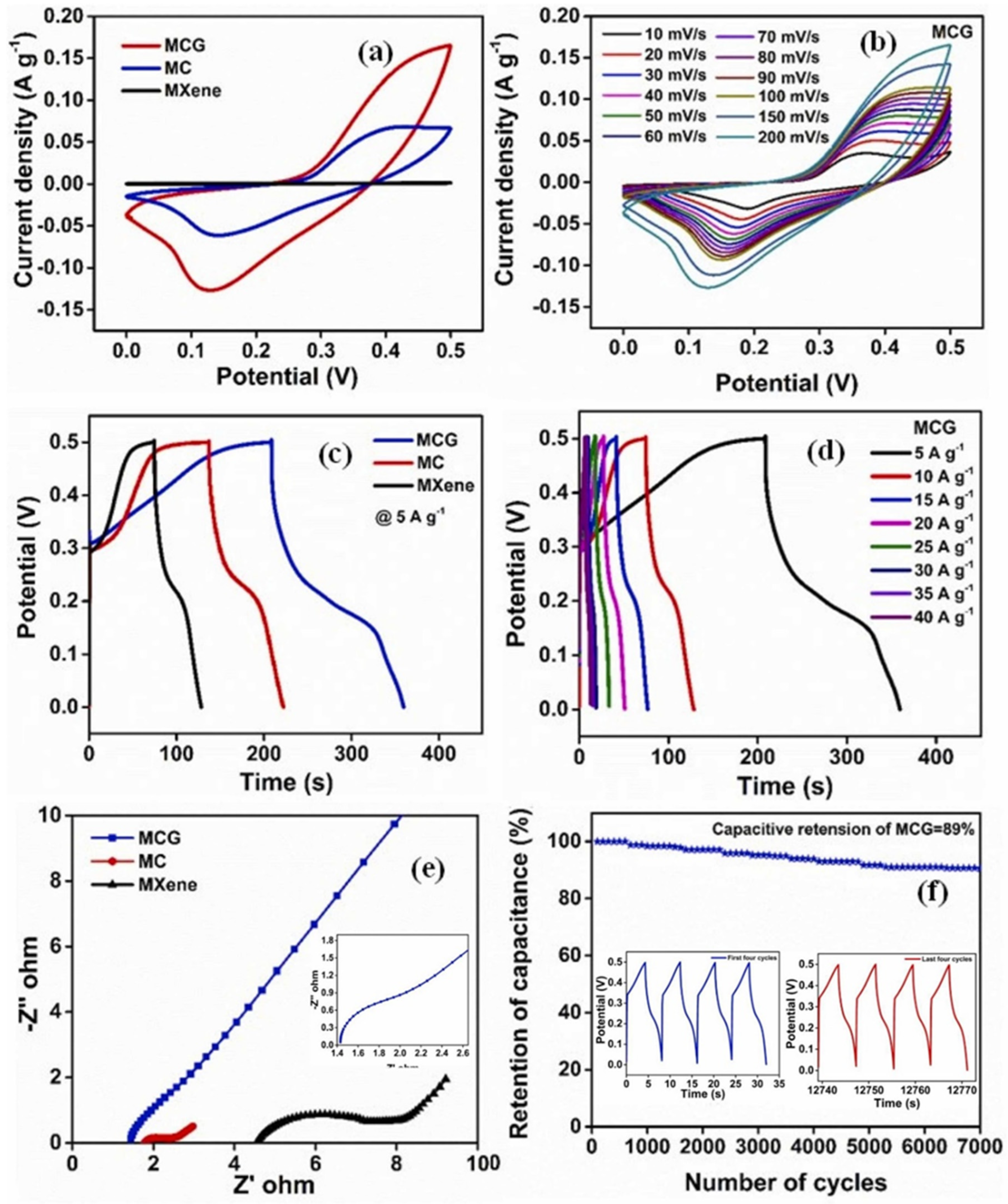 Biosensors 15 00288 g007