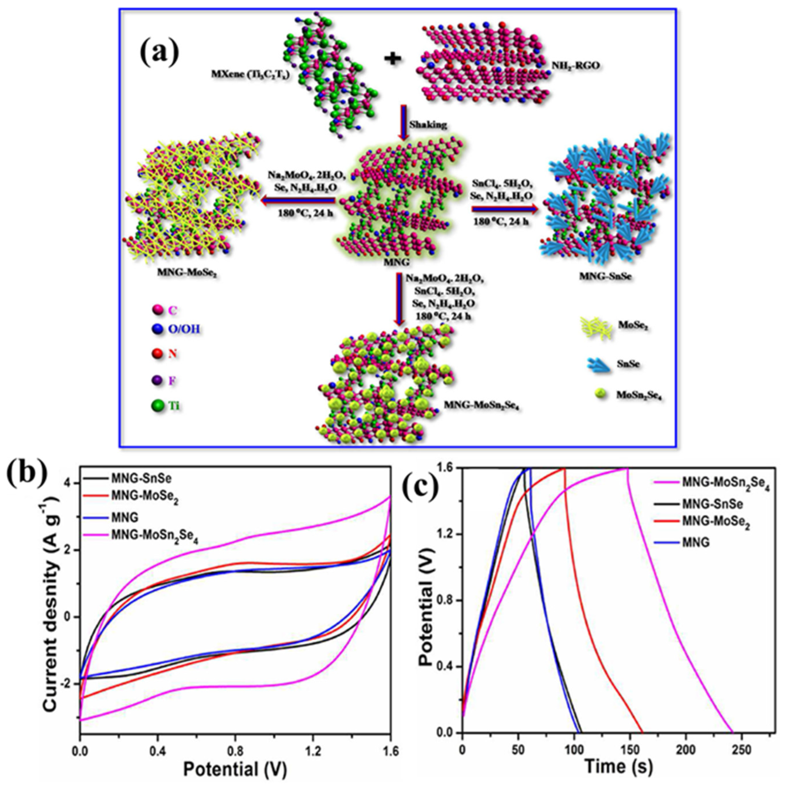 Biosensors 15 00288 g008