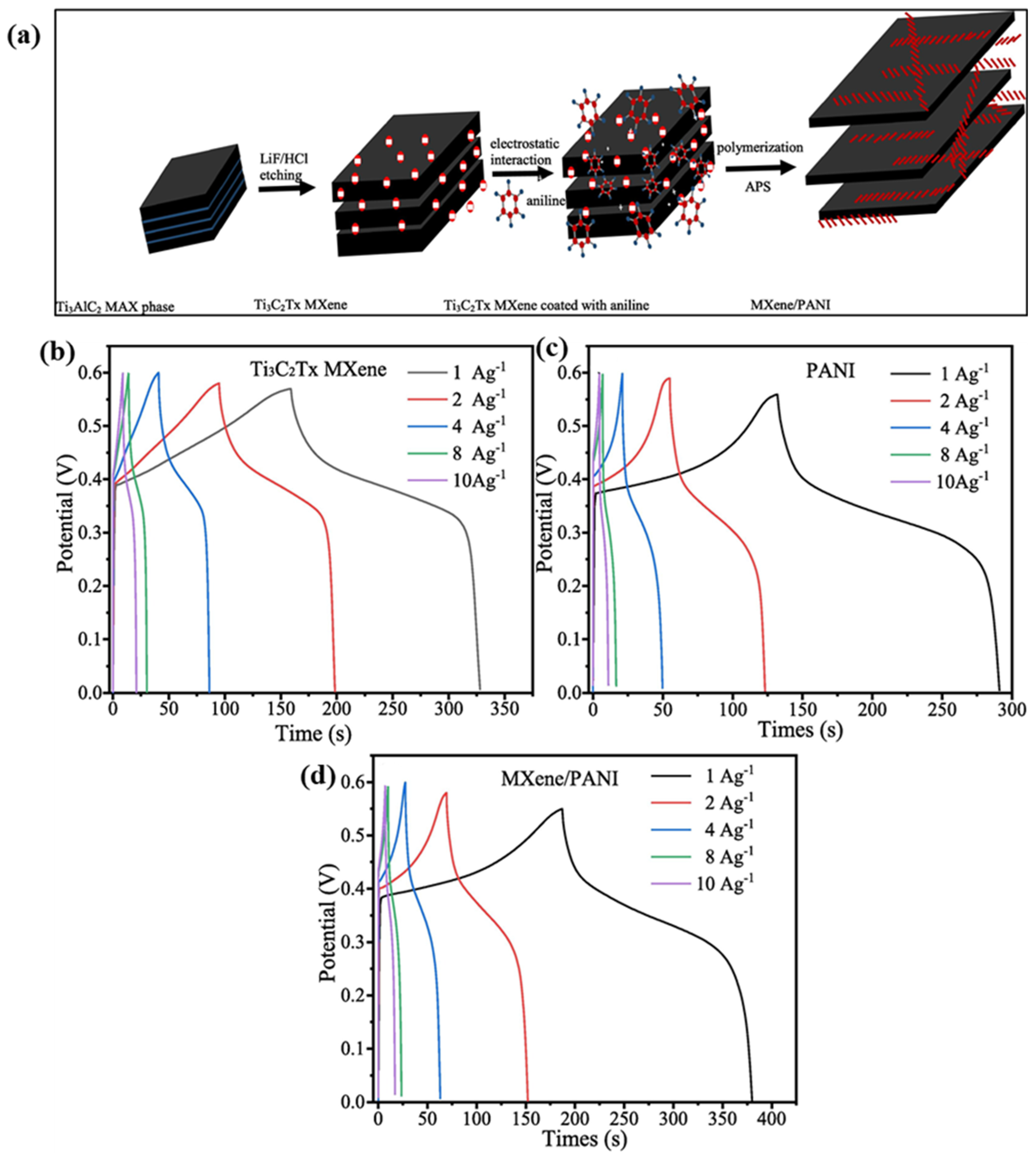 Biosensors 15 00288 g009