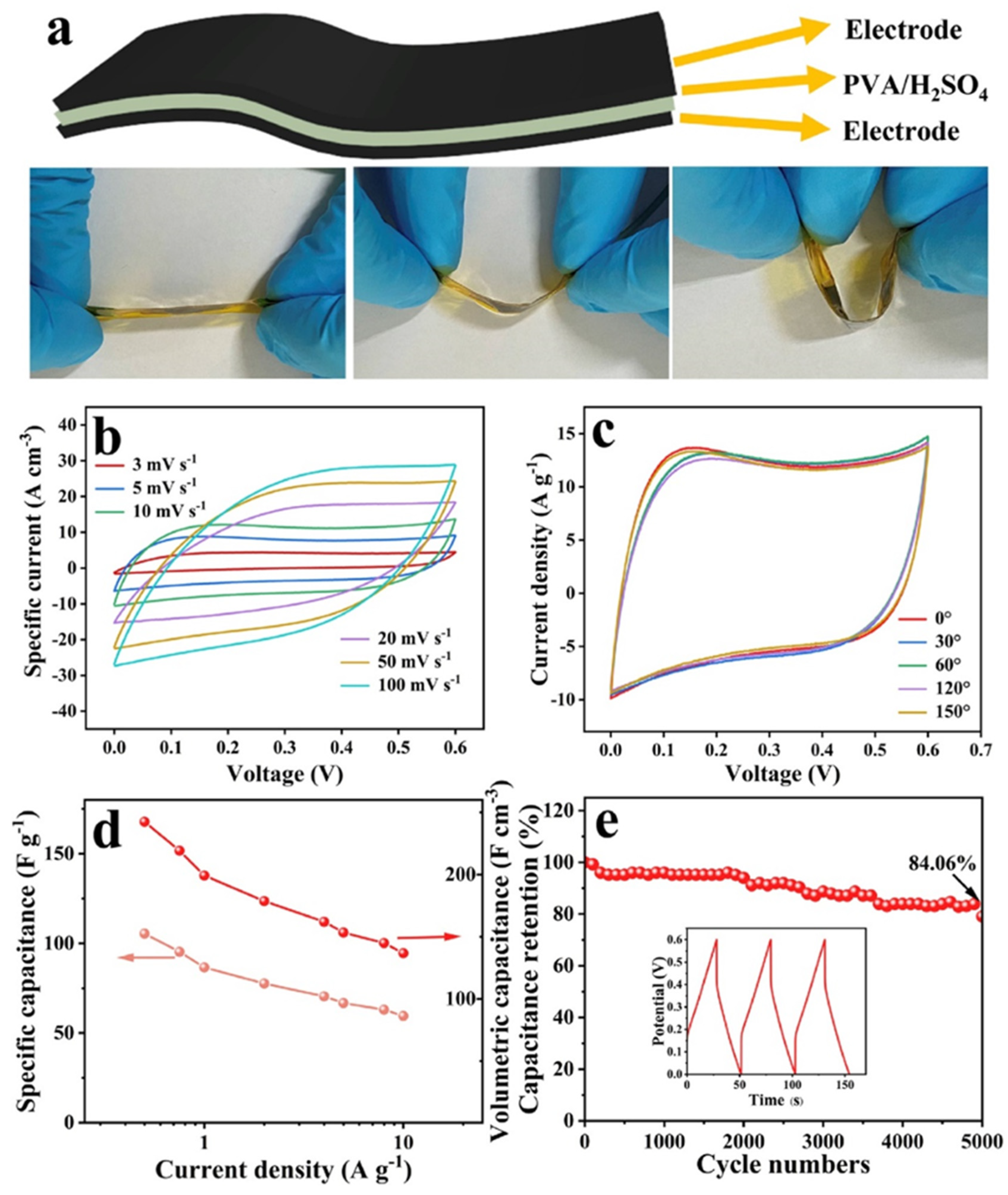 Biosensors 15 00288 g010