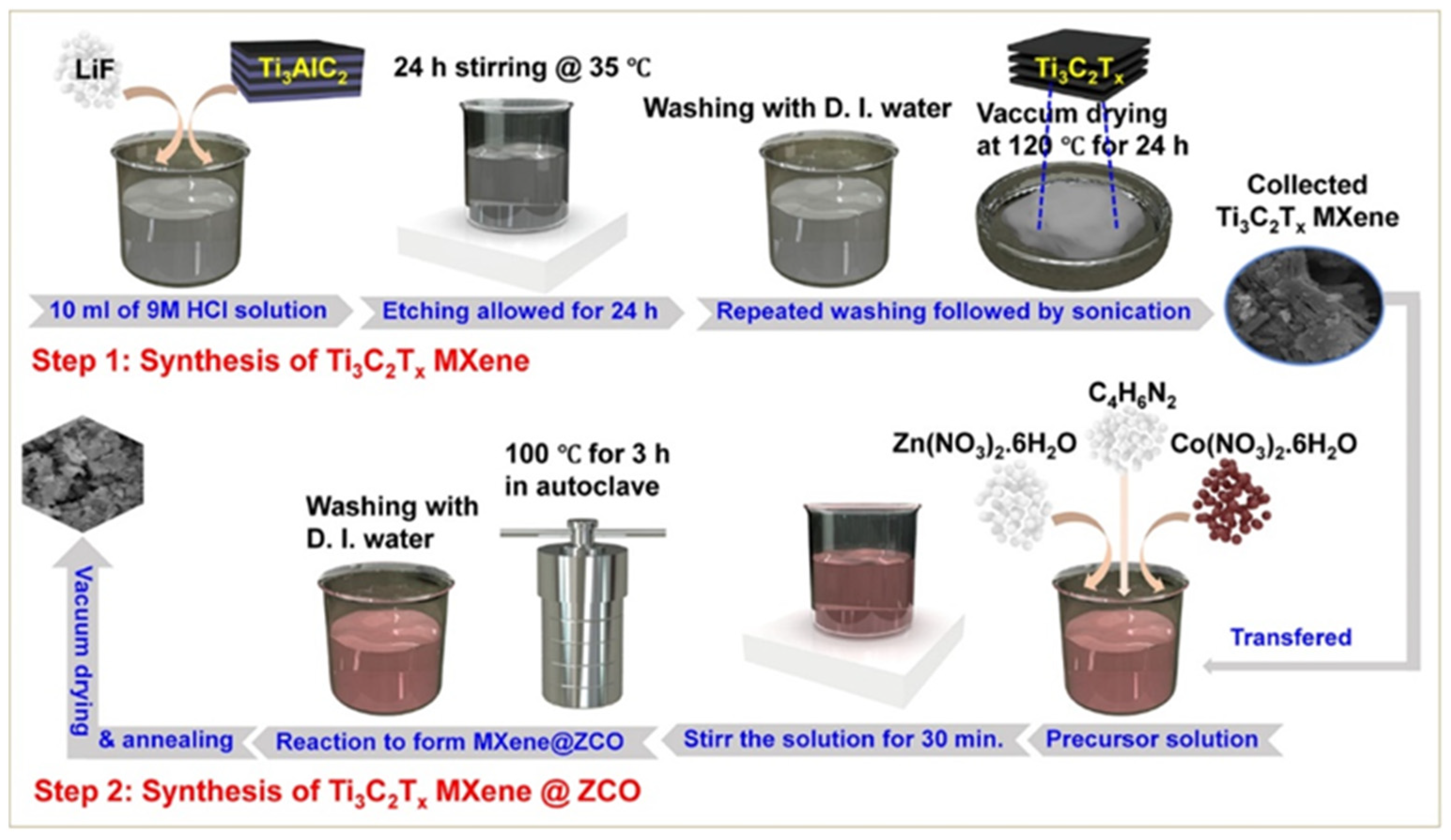 Biosensors 15 00288 g011