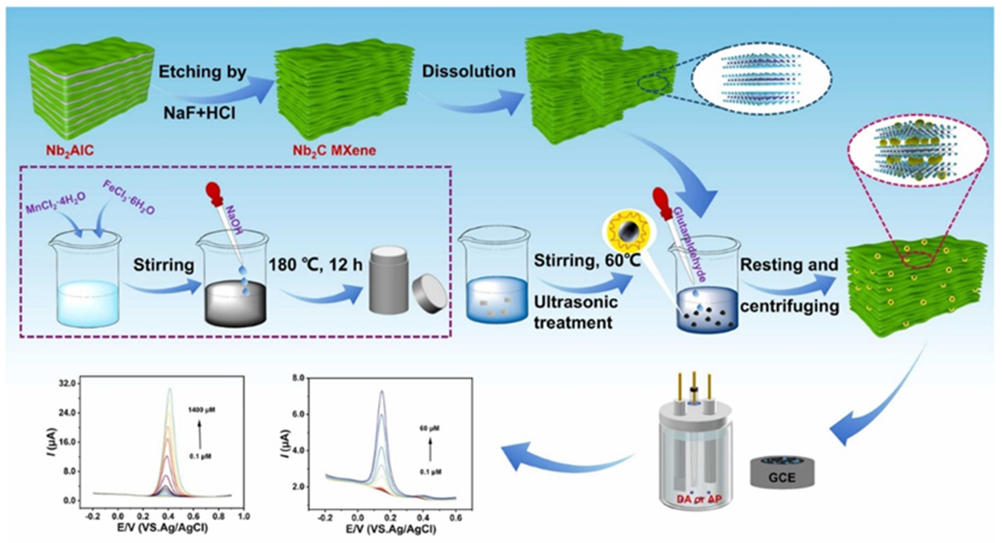 Biosensors 15 00288 g014