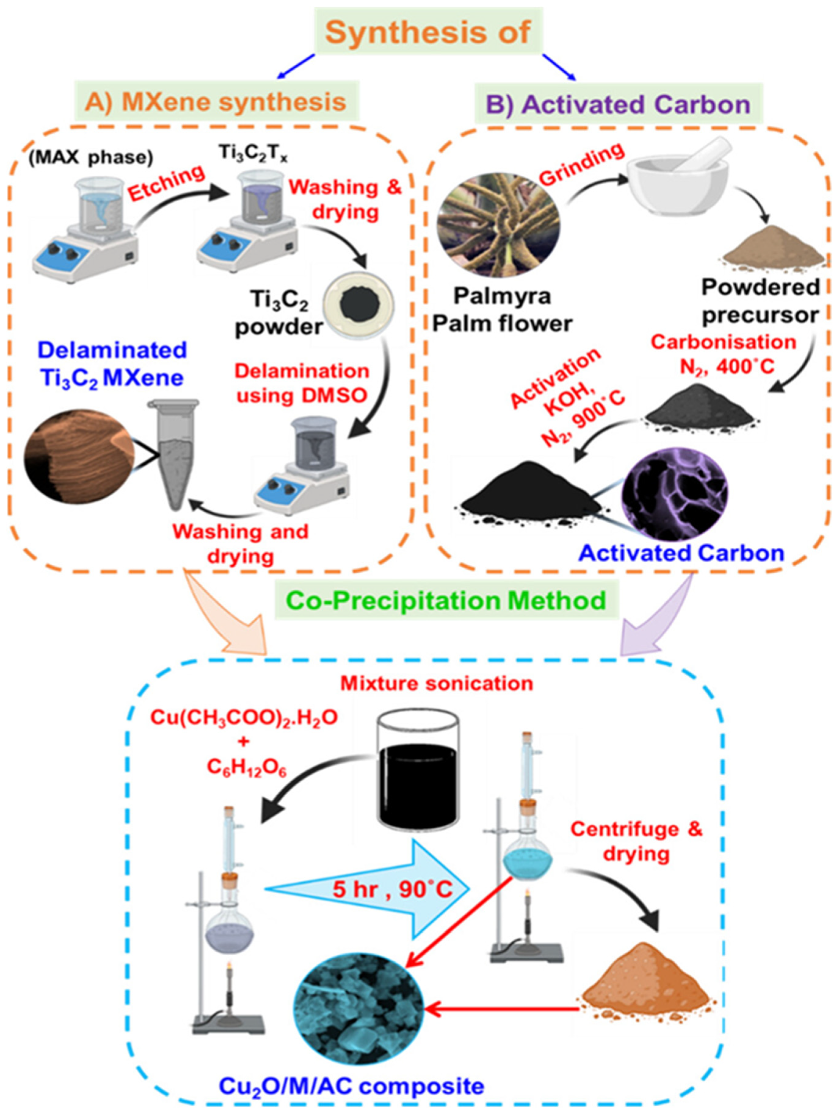 Biosensors 15 00288 g015