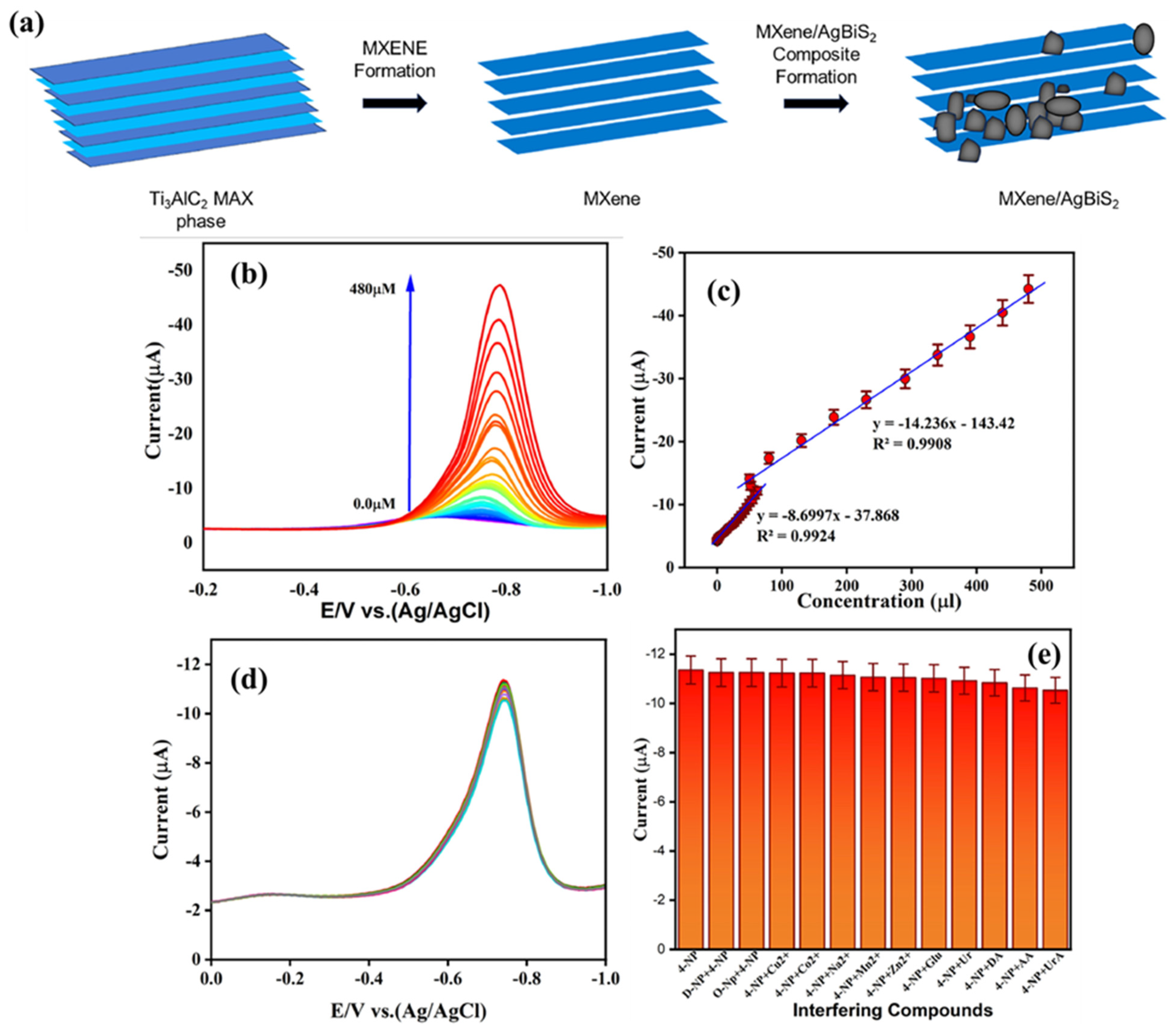 Biosensors 15 00288 g018