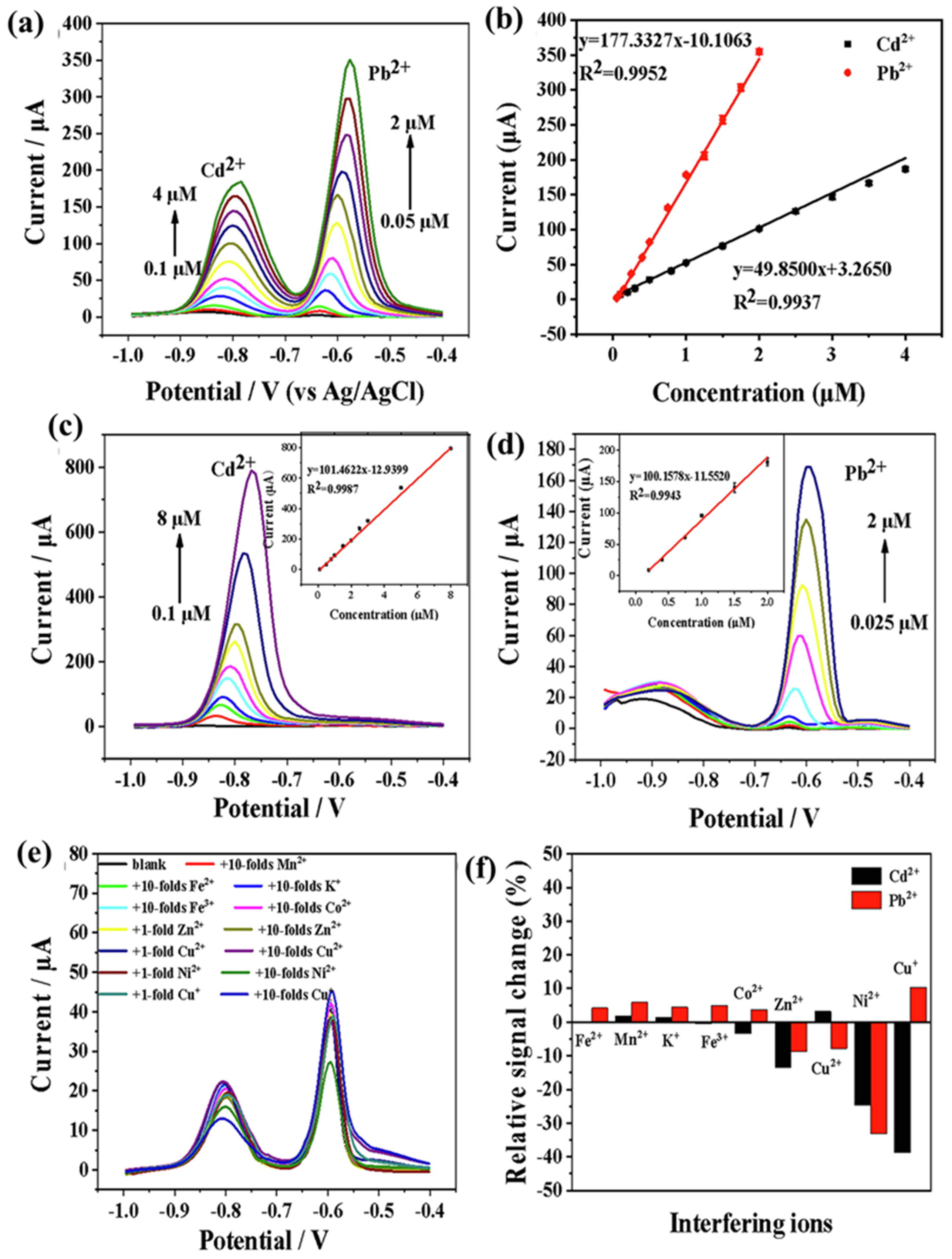 Biosensors 15 00288 g020