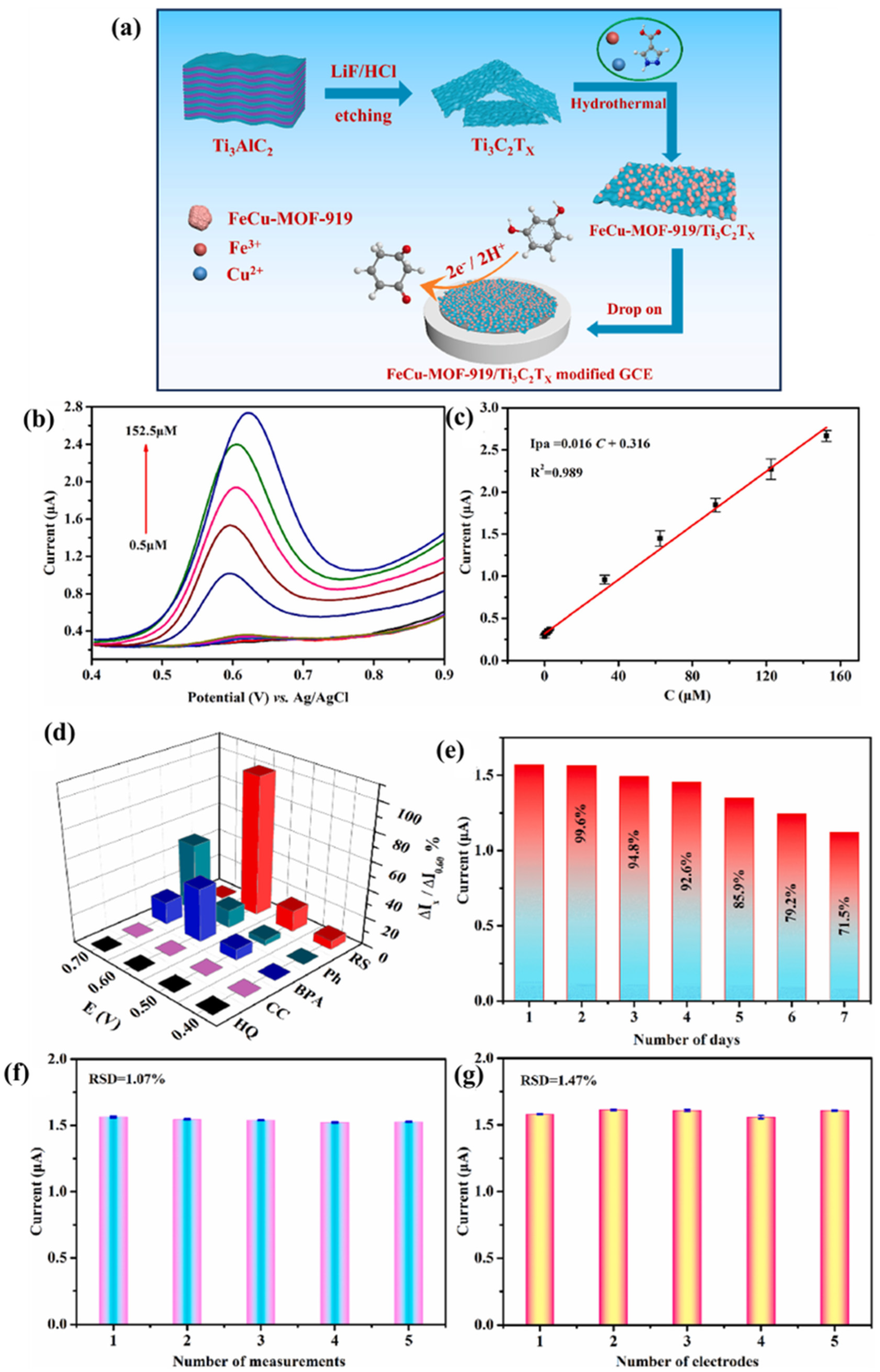 Biosensors 15 00288 g021