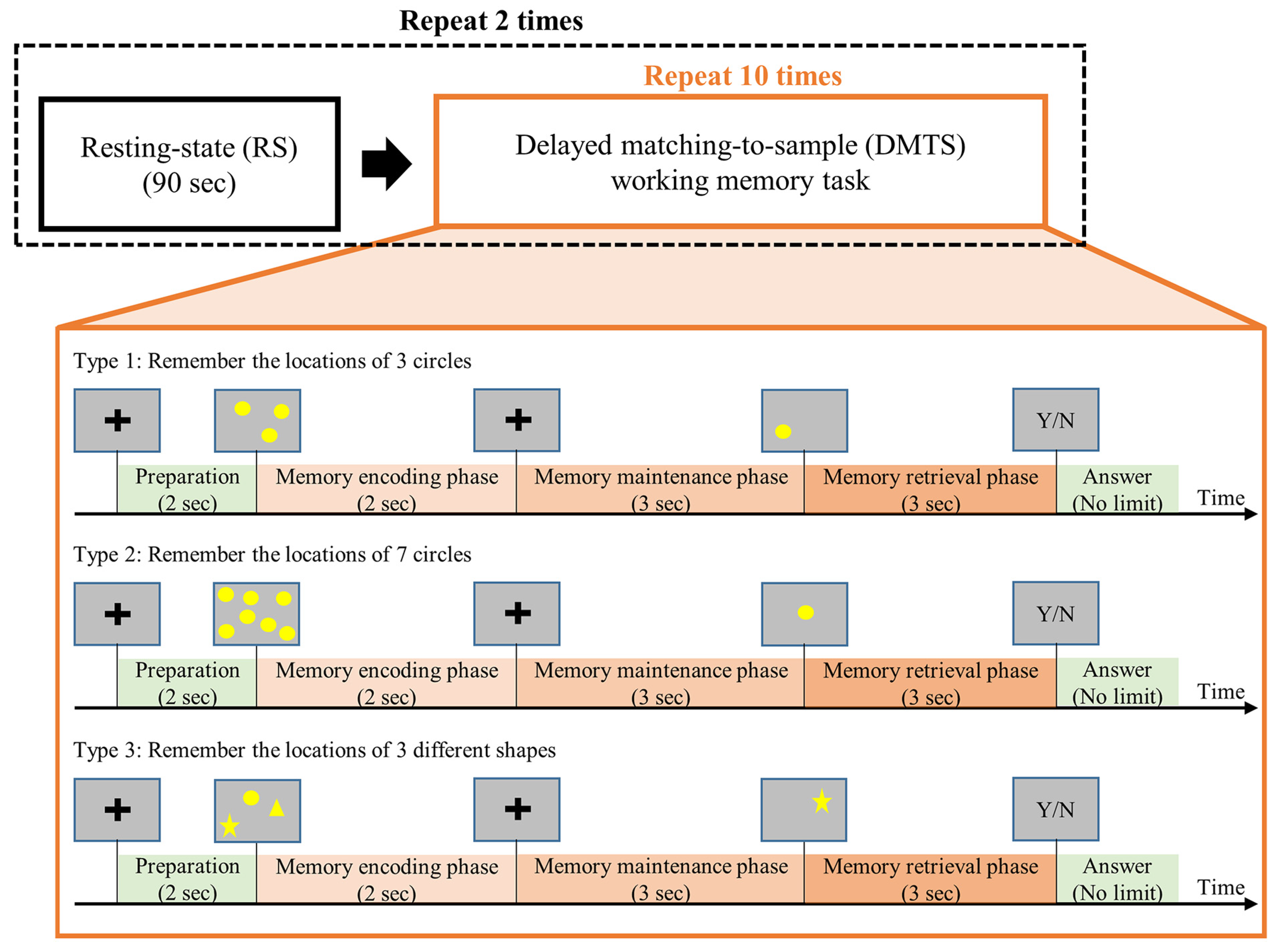 Biosensors 15 00289 g001