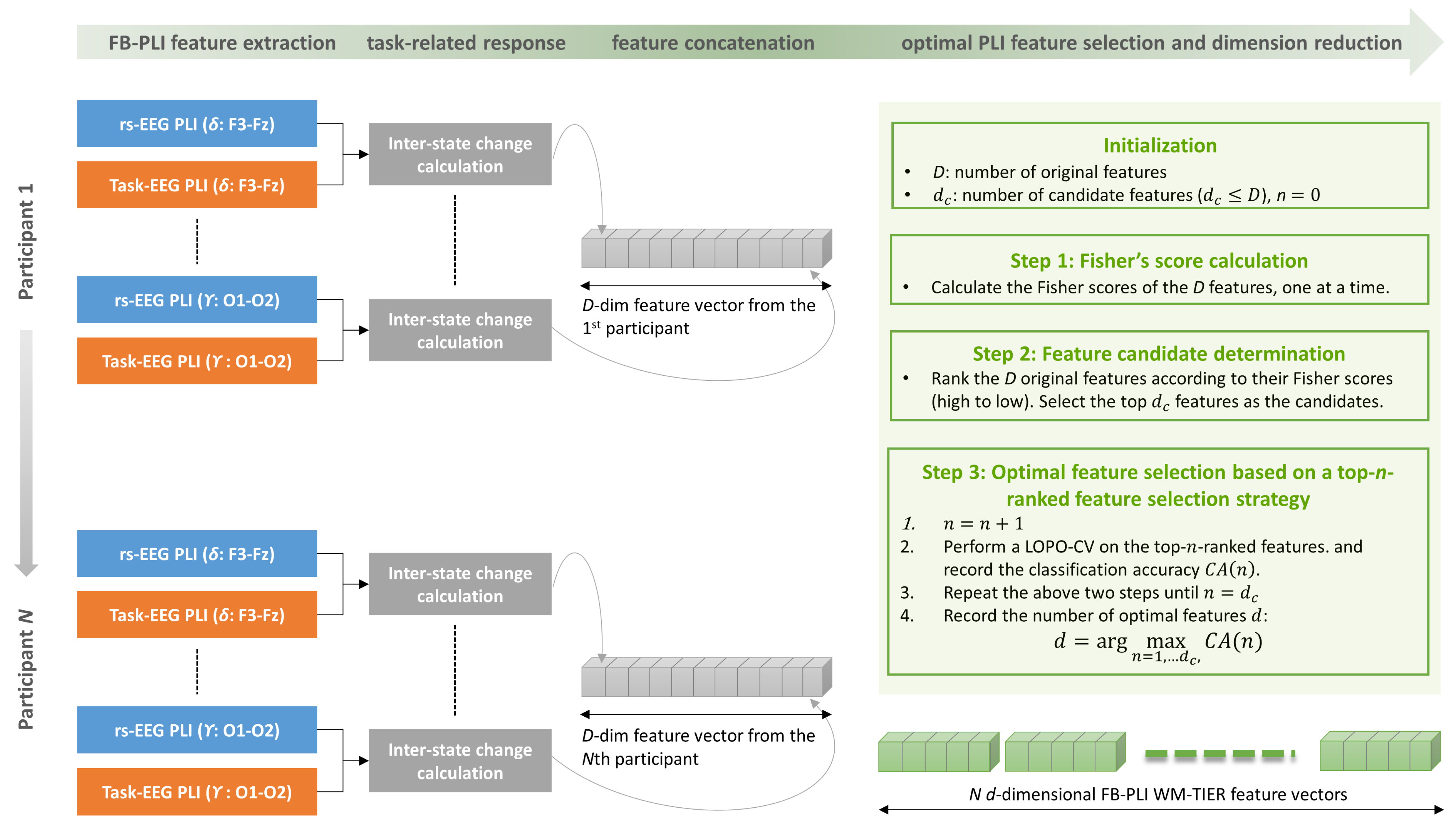Biosensors 15 00289 g002