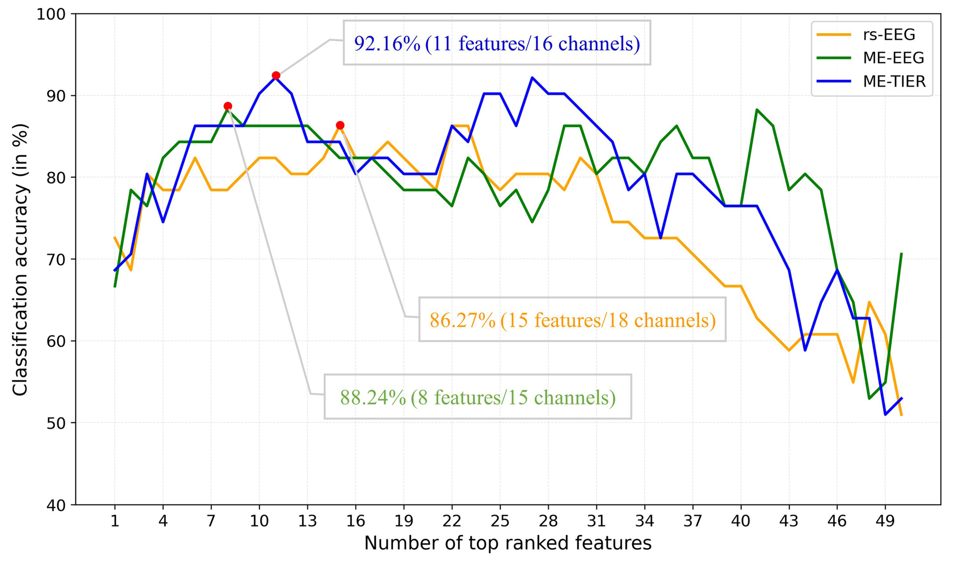 Biosensors 15 00289 g006