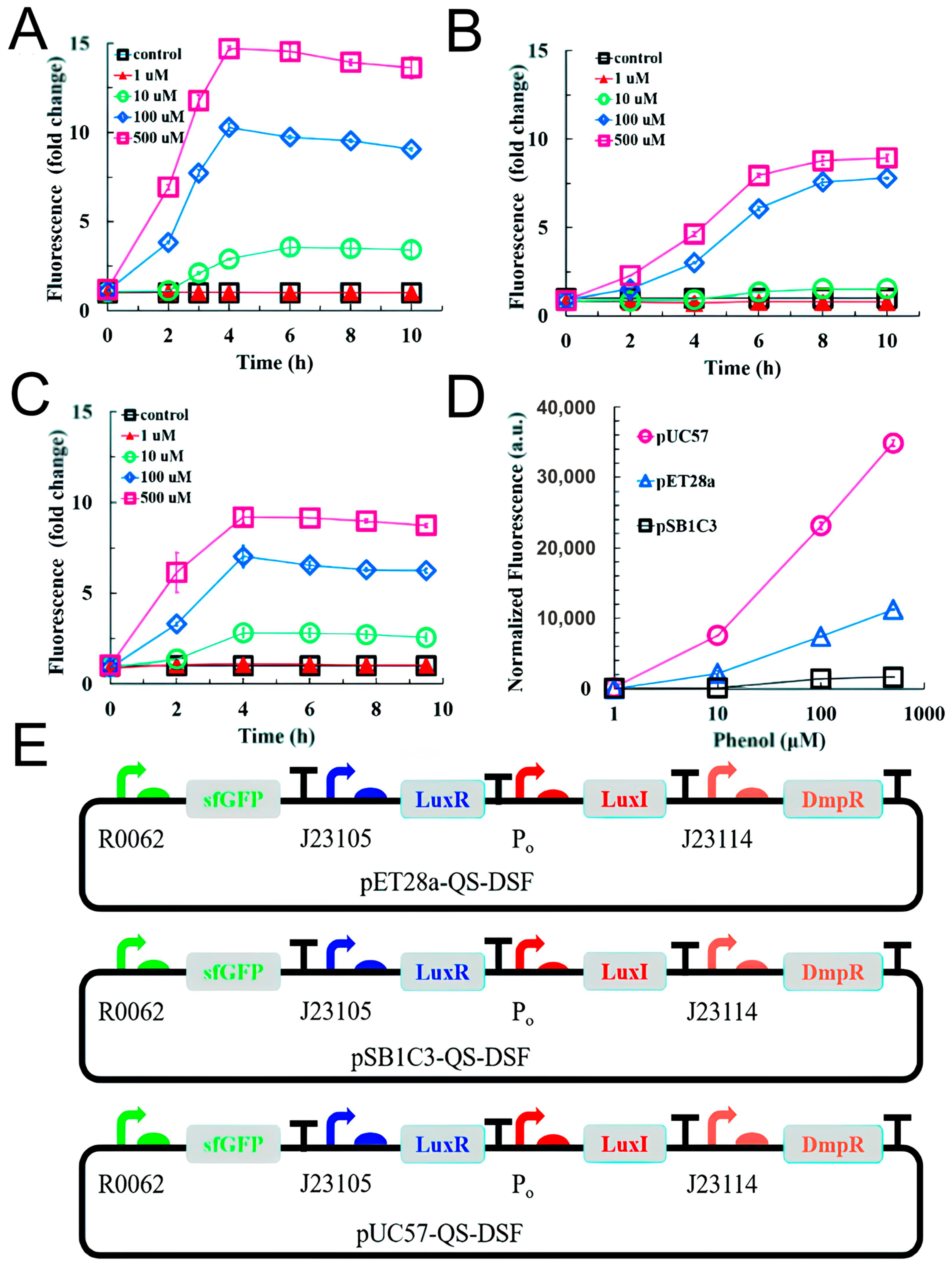 Biosensors 15 00290 g014