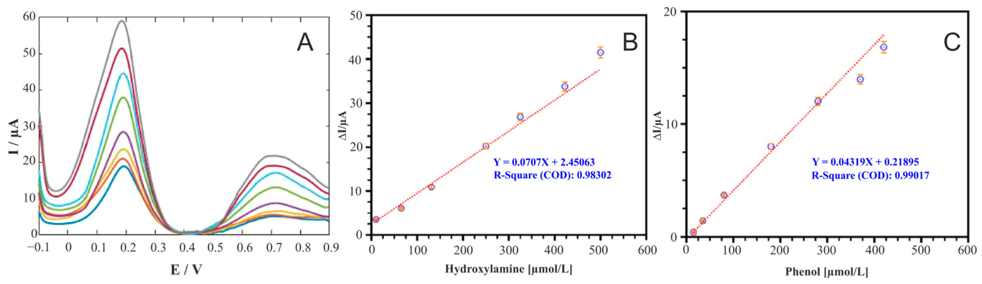Biosensors 15 00290 g016