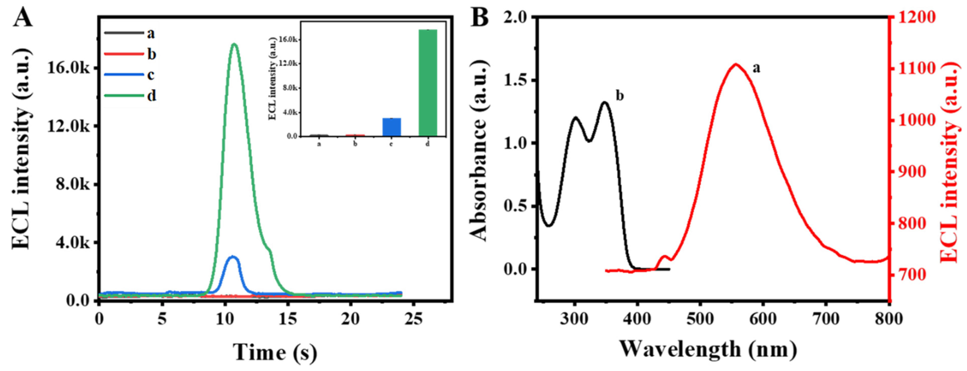 Biosensors 15 00291 g002