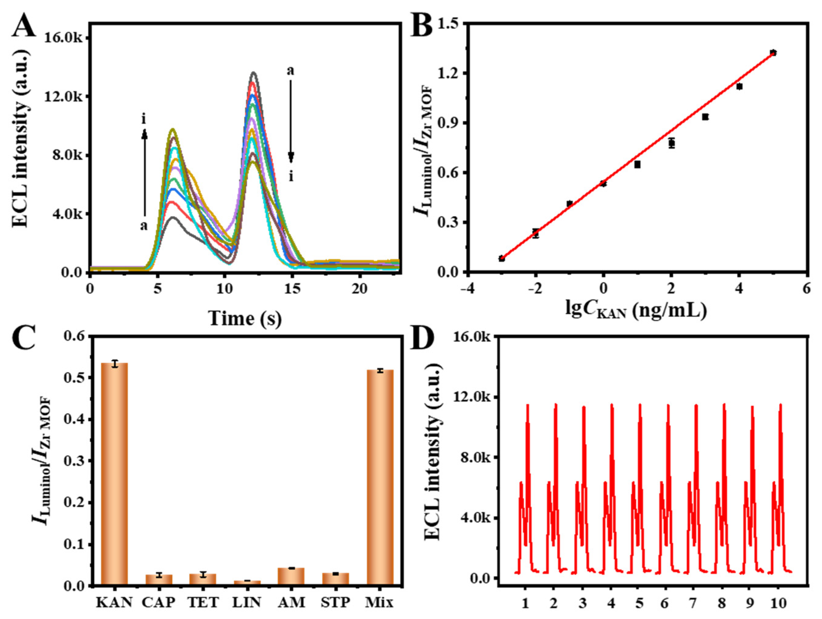 Biosensors 15 00291 g005
