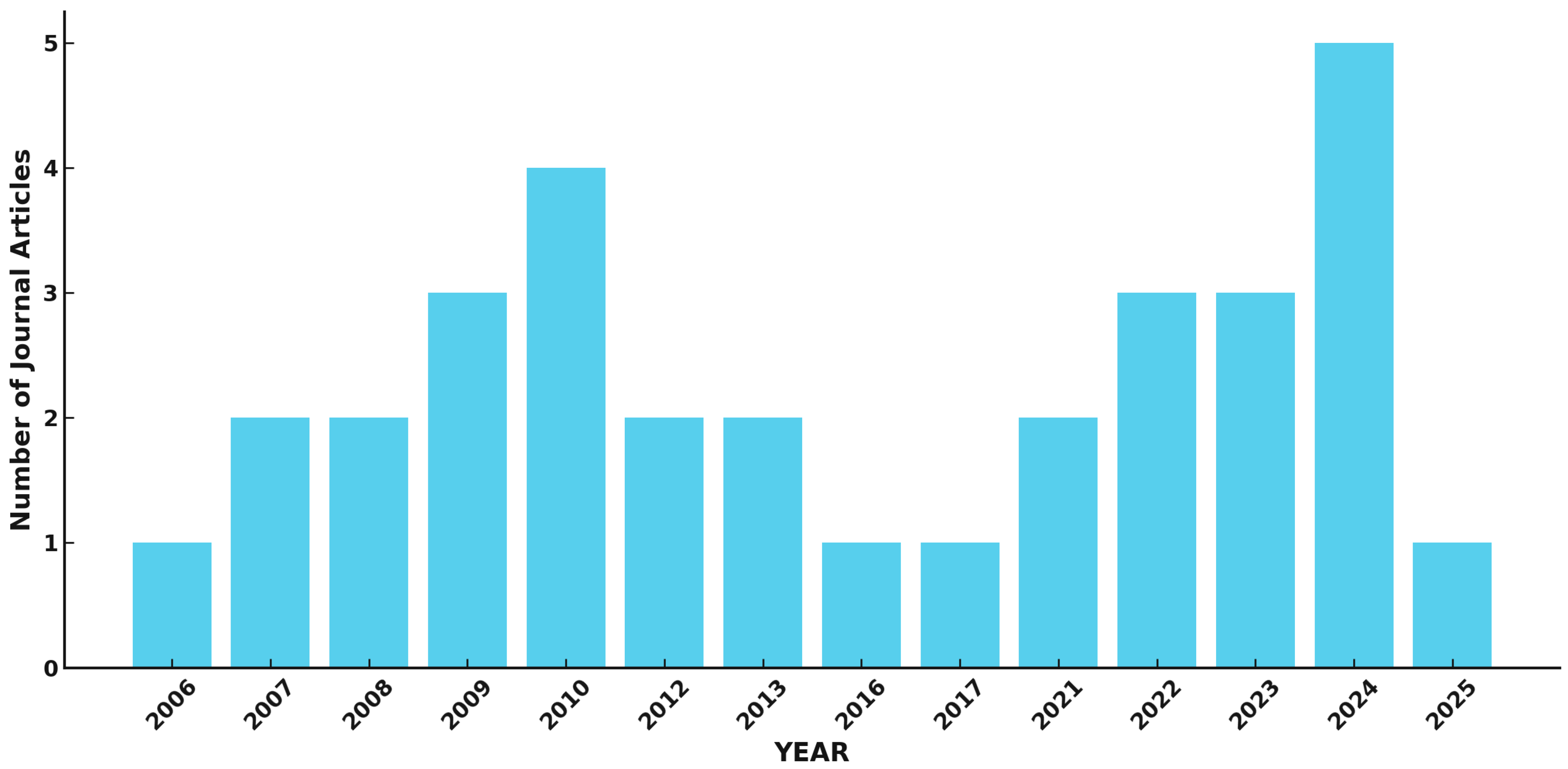 Biosensors 15 00296 g003