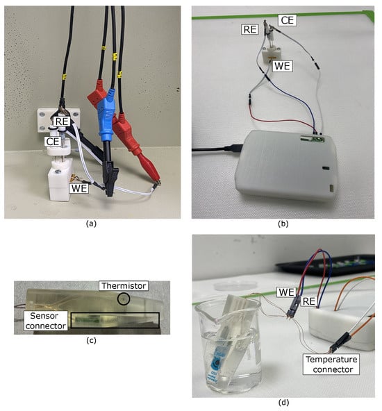 Biosensors 15 00304 g0a1