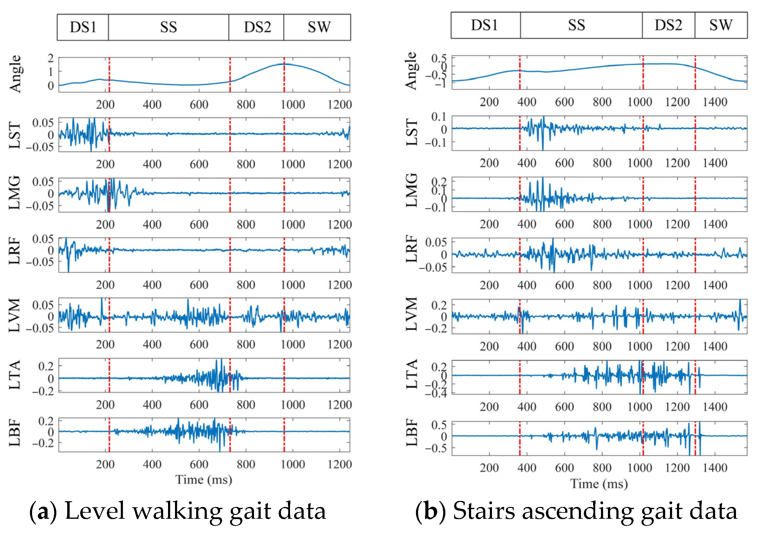 Biosensors 15 00305 g003