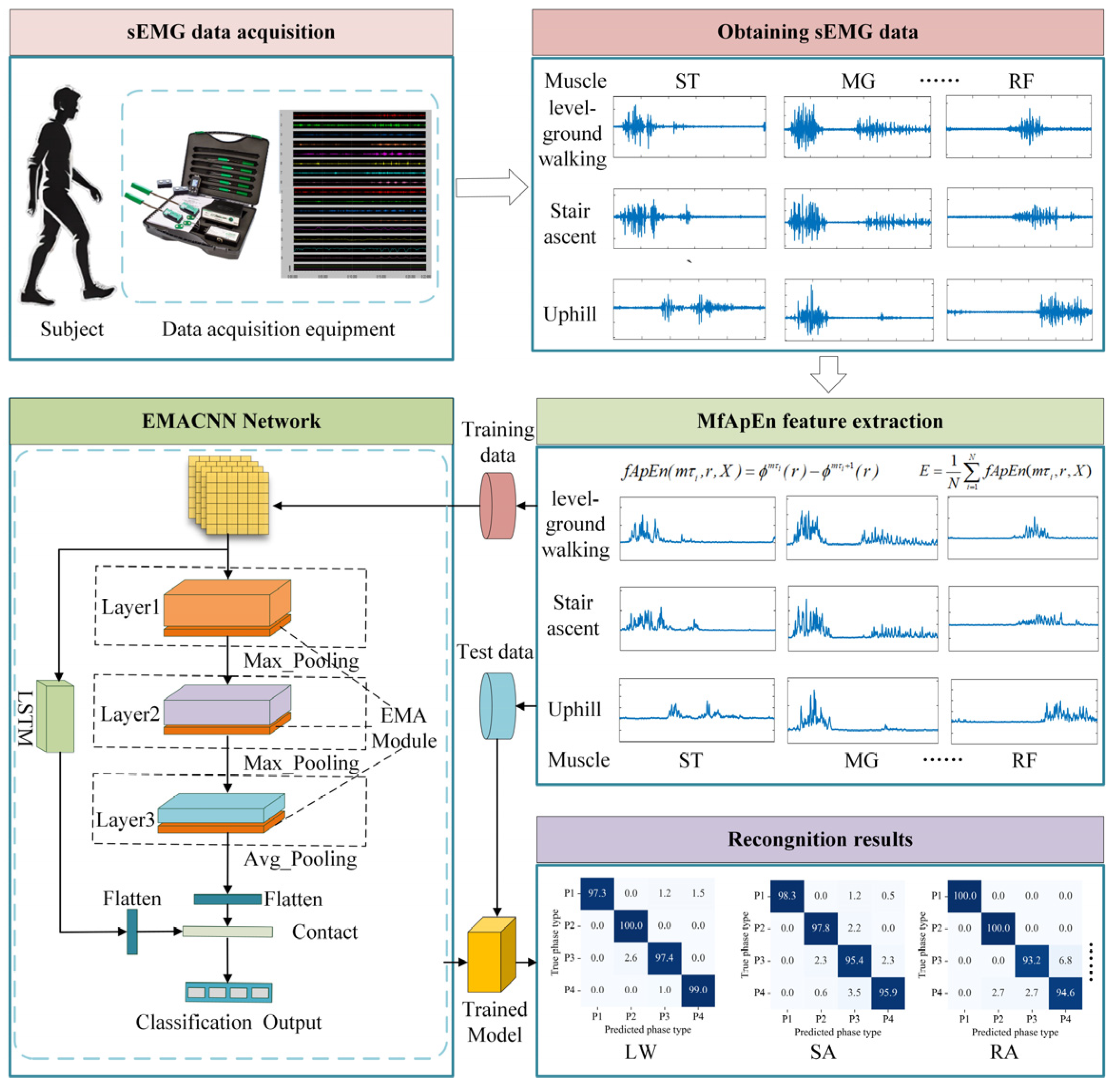 Biosensors 15 00305 g004