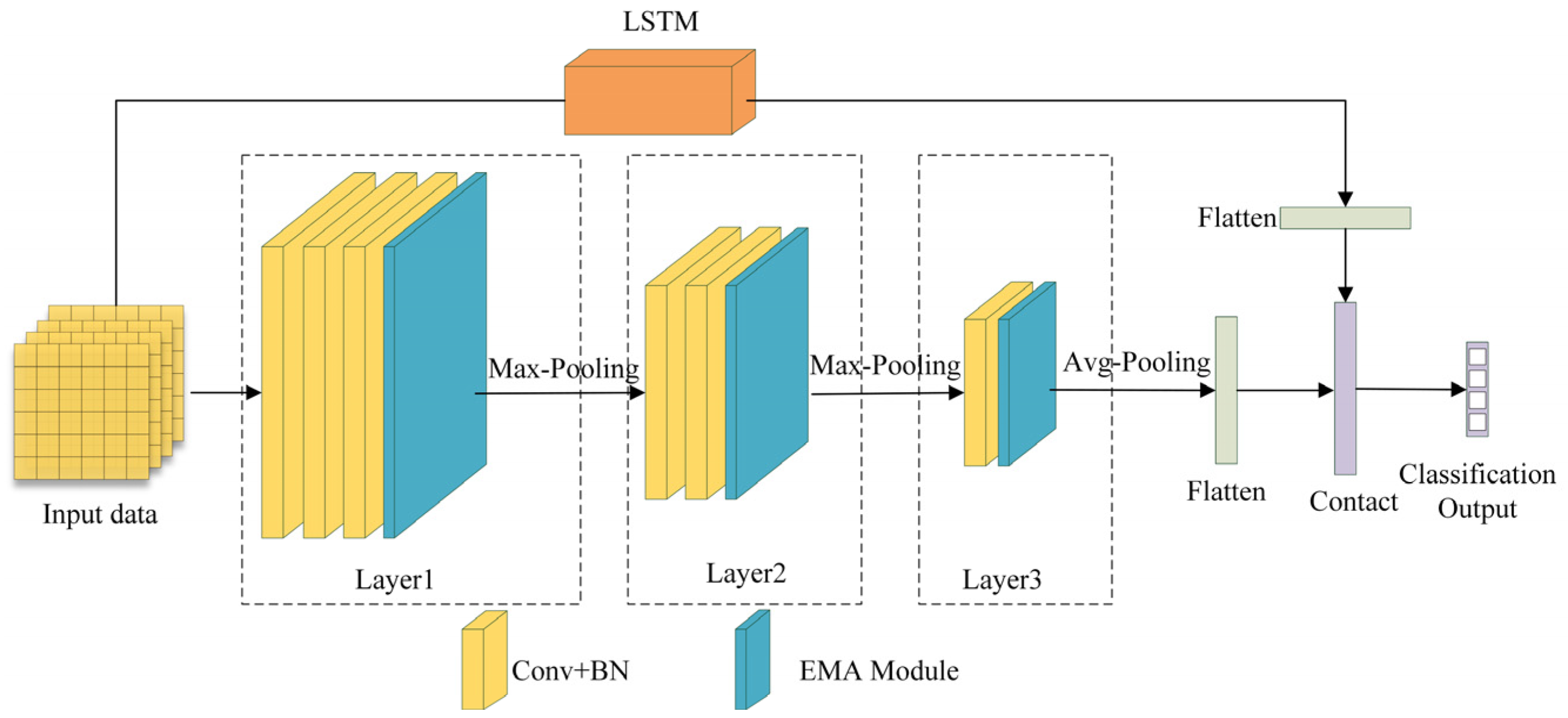Biosensors 15 00305 g005