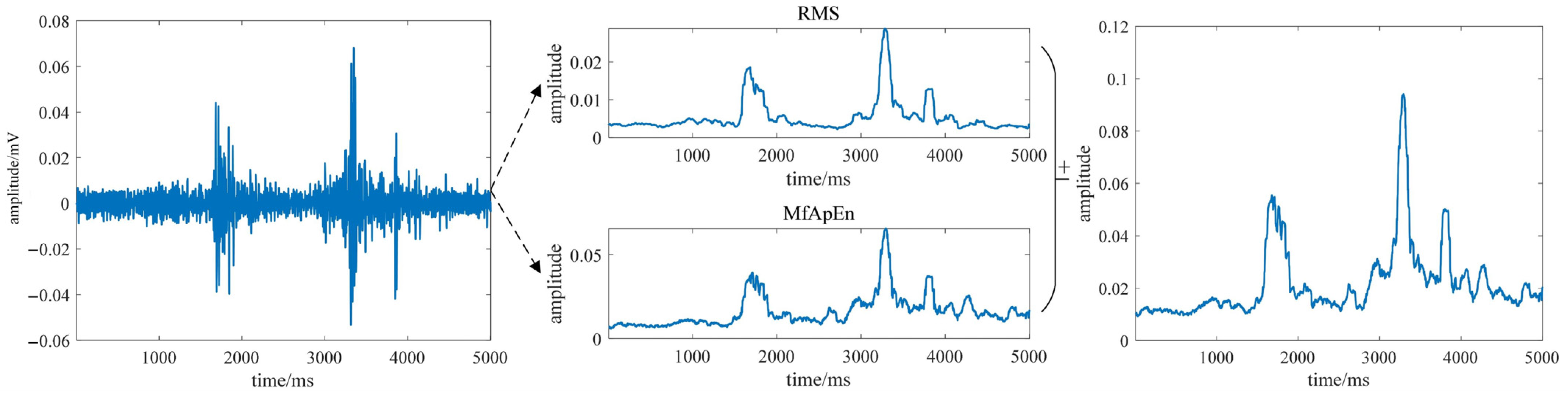 Biosensors 15 00305 g006