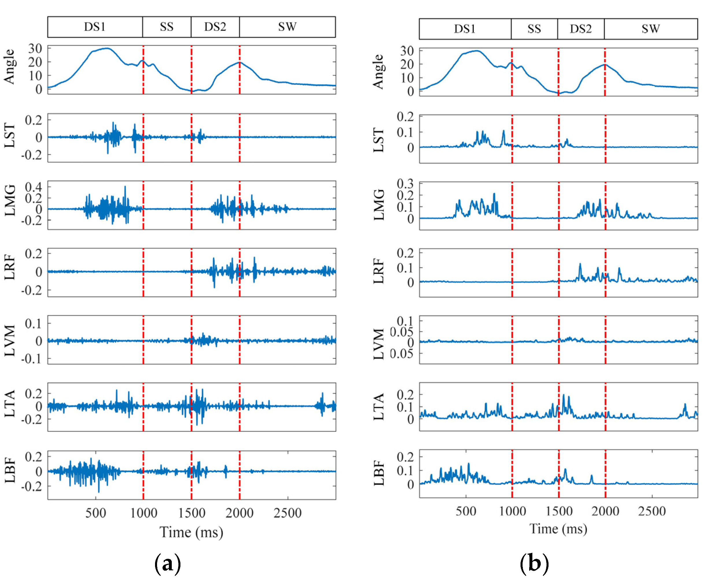 Biosensors 15 00305 g007