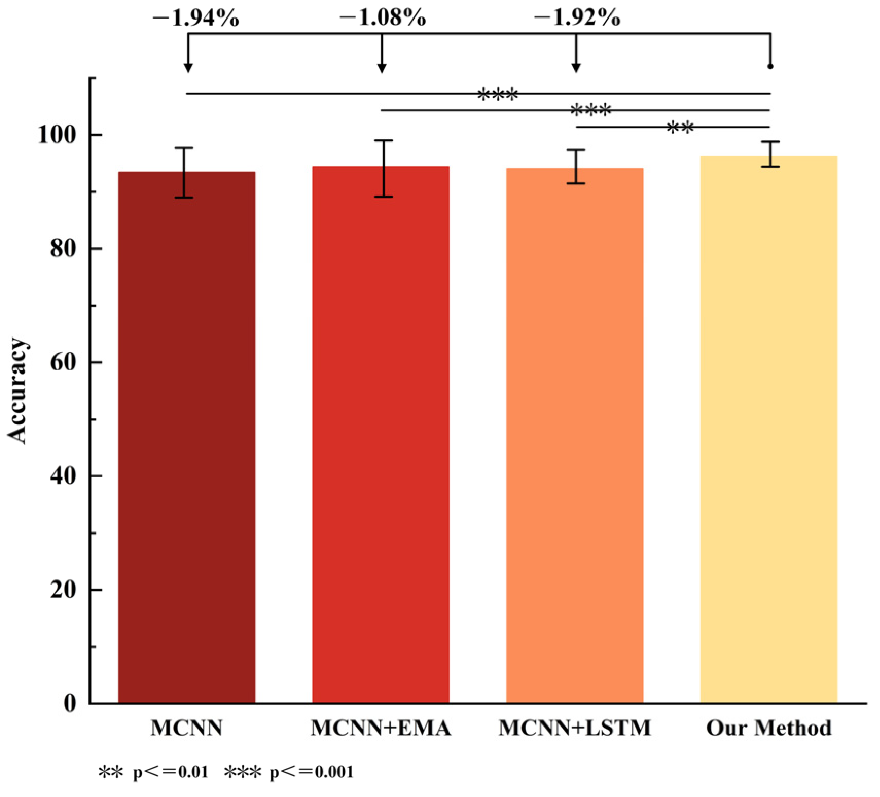 Biosensors 15 00305 g008