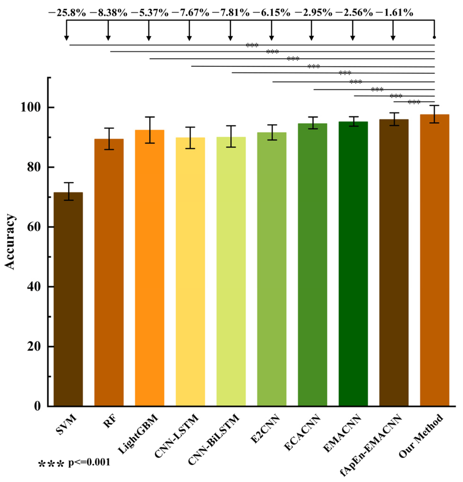 Biosensors 15 00305 g010