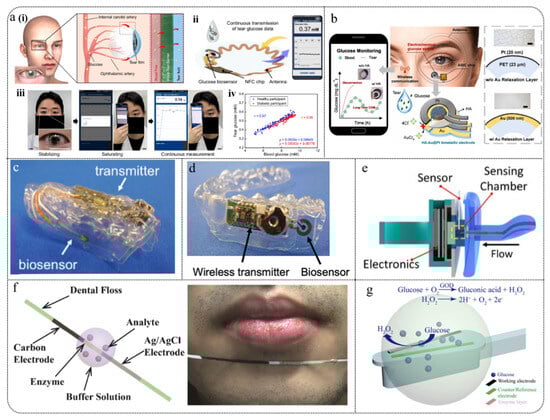 Biosensors 15 00309 g009