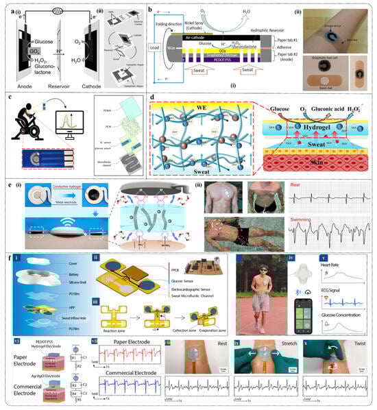 Biosensors 15 00309 g010
