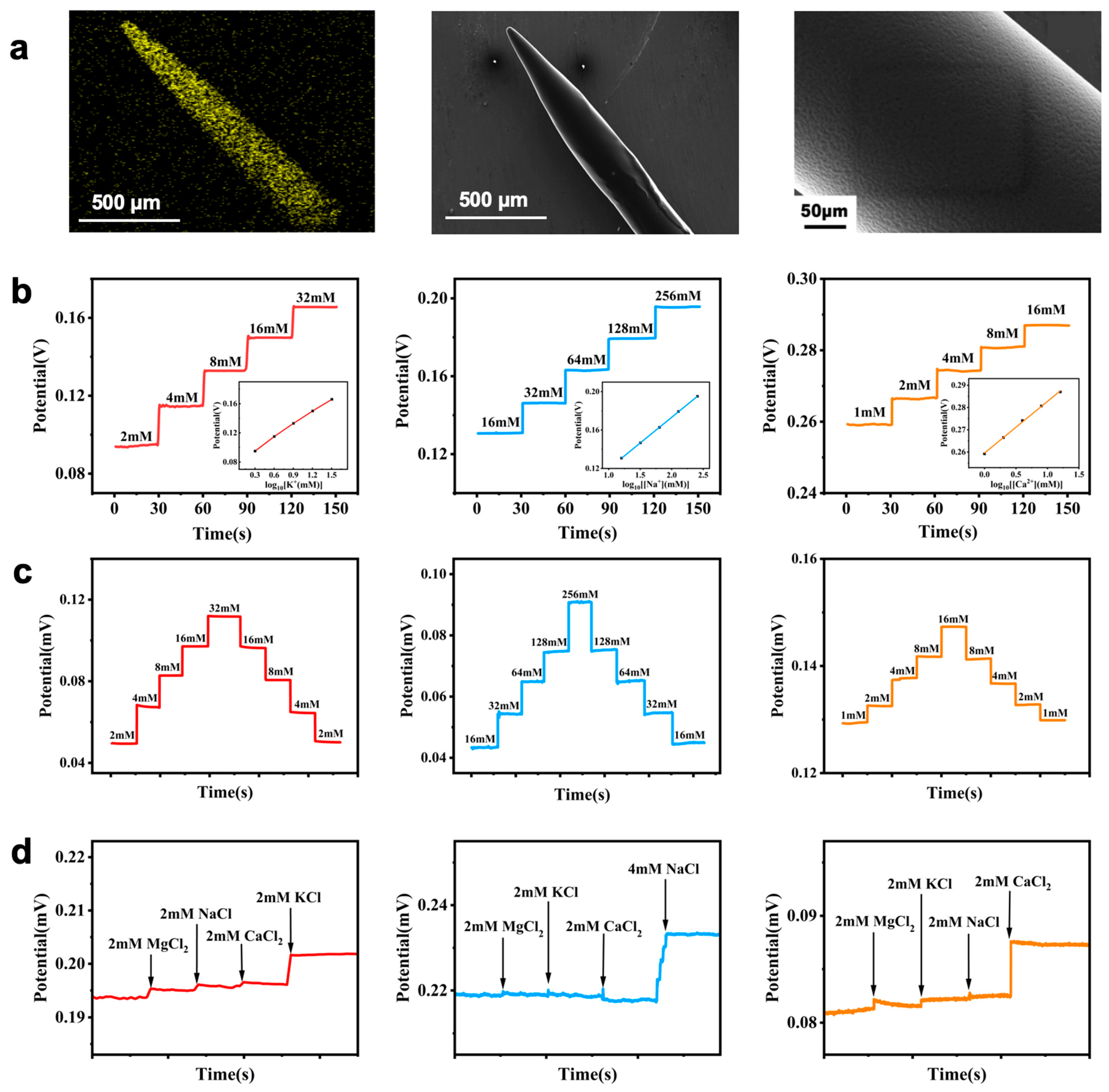 Biosensors 15 00310 g002