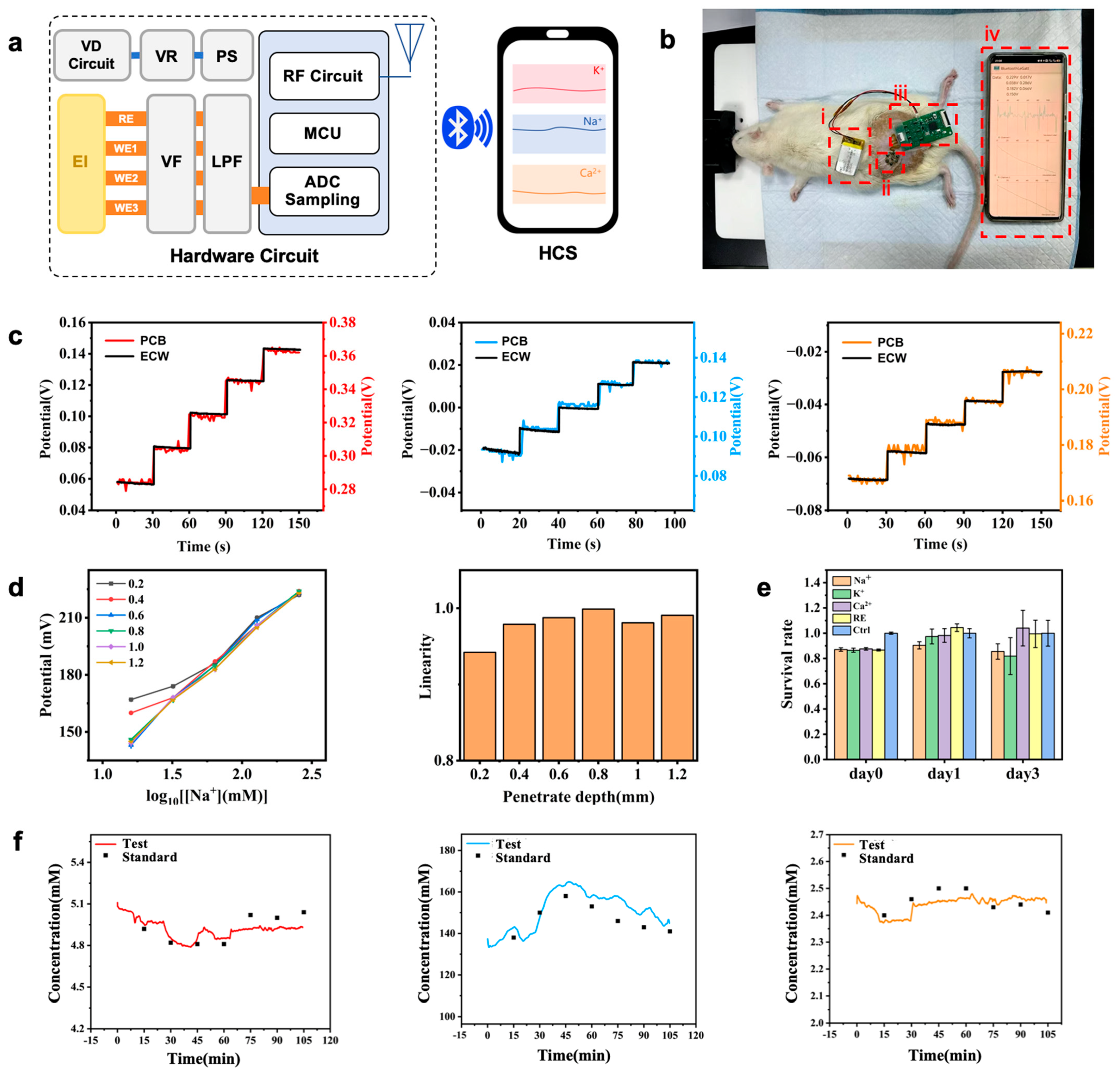 Biosensors 15 00310 g004