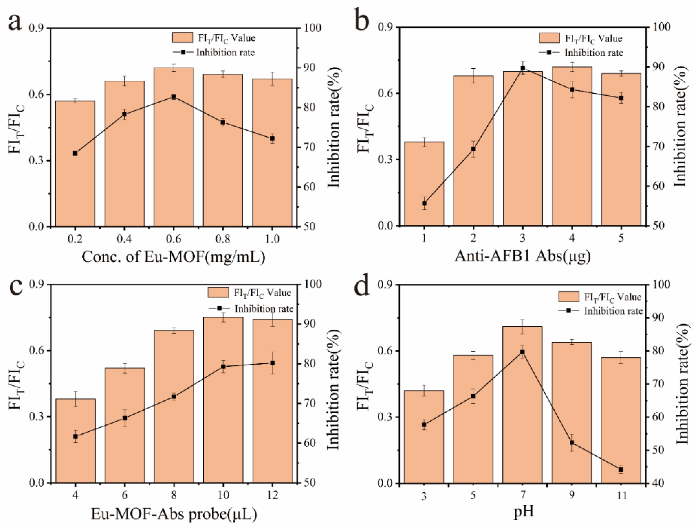 Biosensors 15 00313 g005