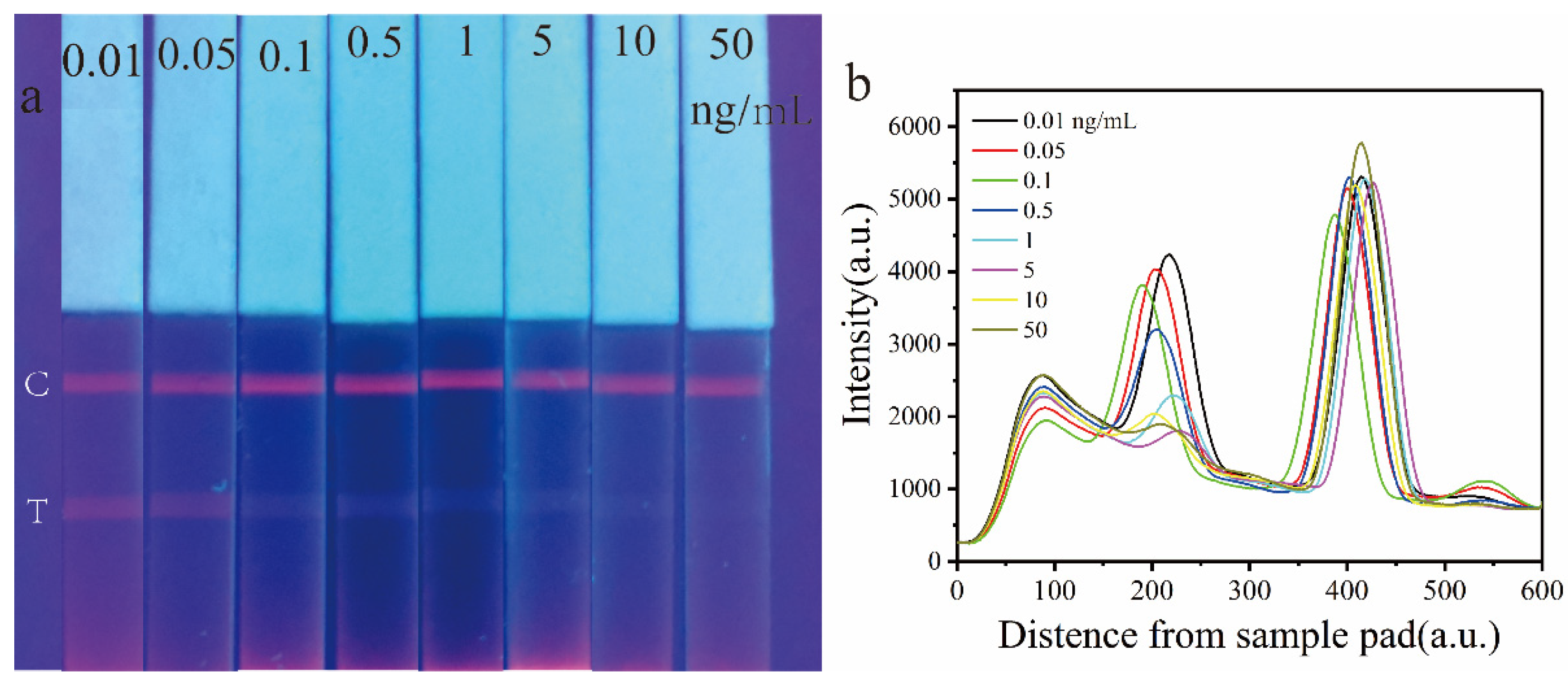 Biosensors 15 00313 g006