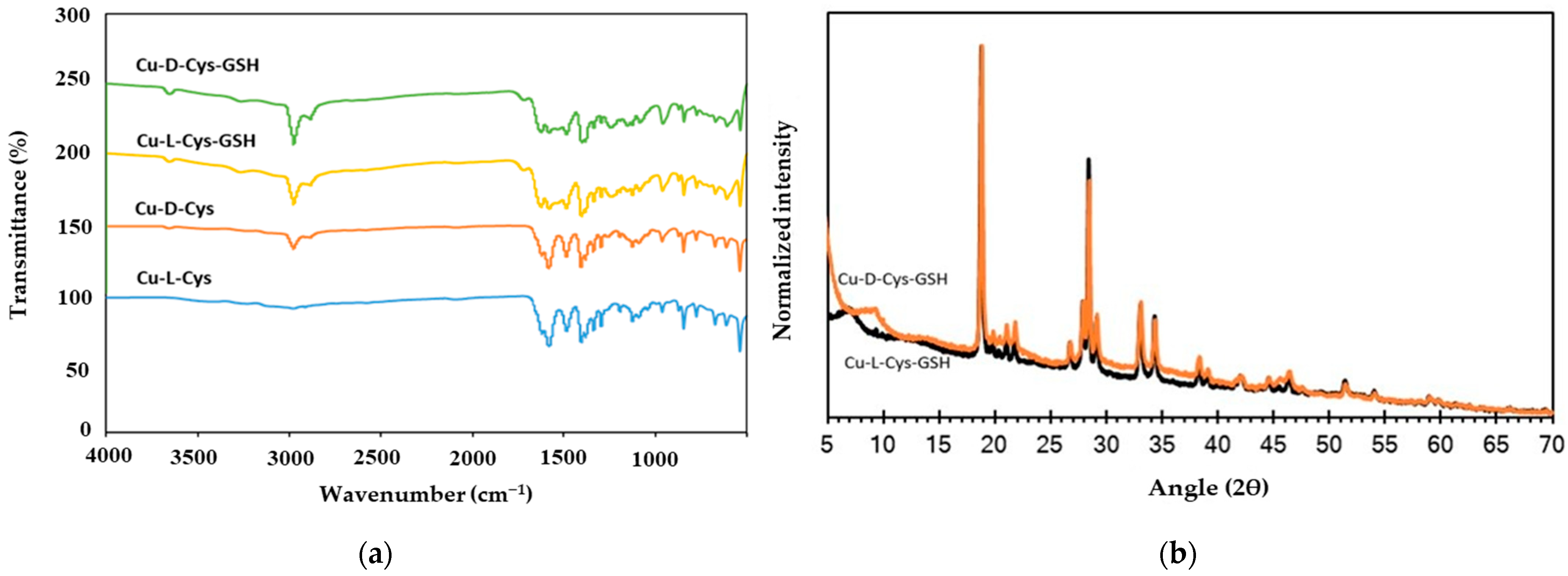 Biosensors 15 00315 g003