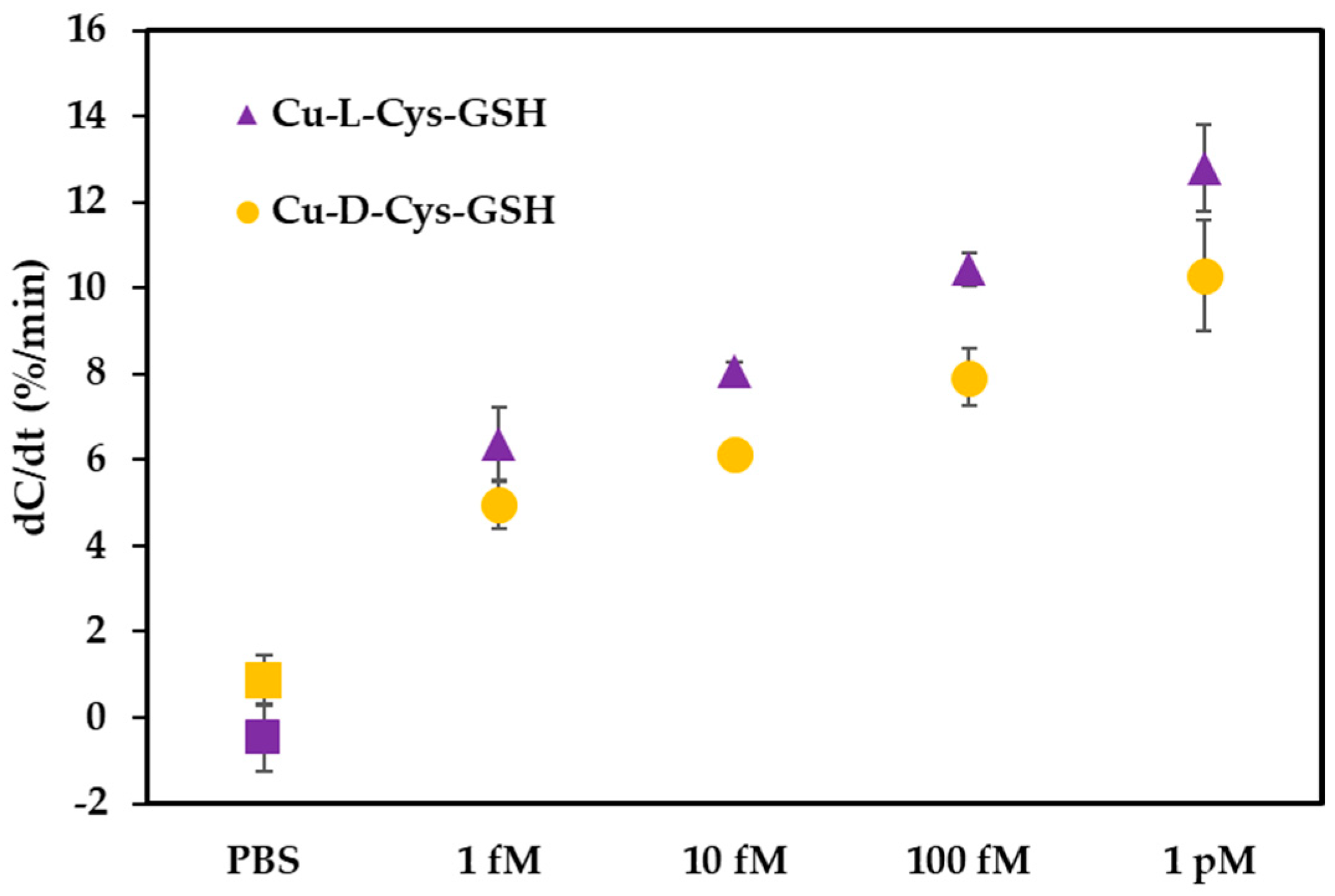 Biosensors 15 00315 g006