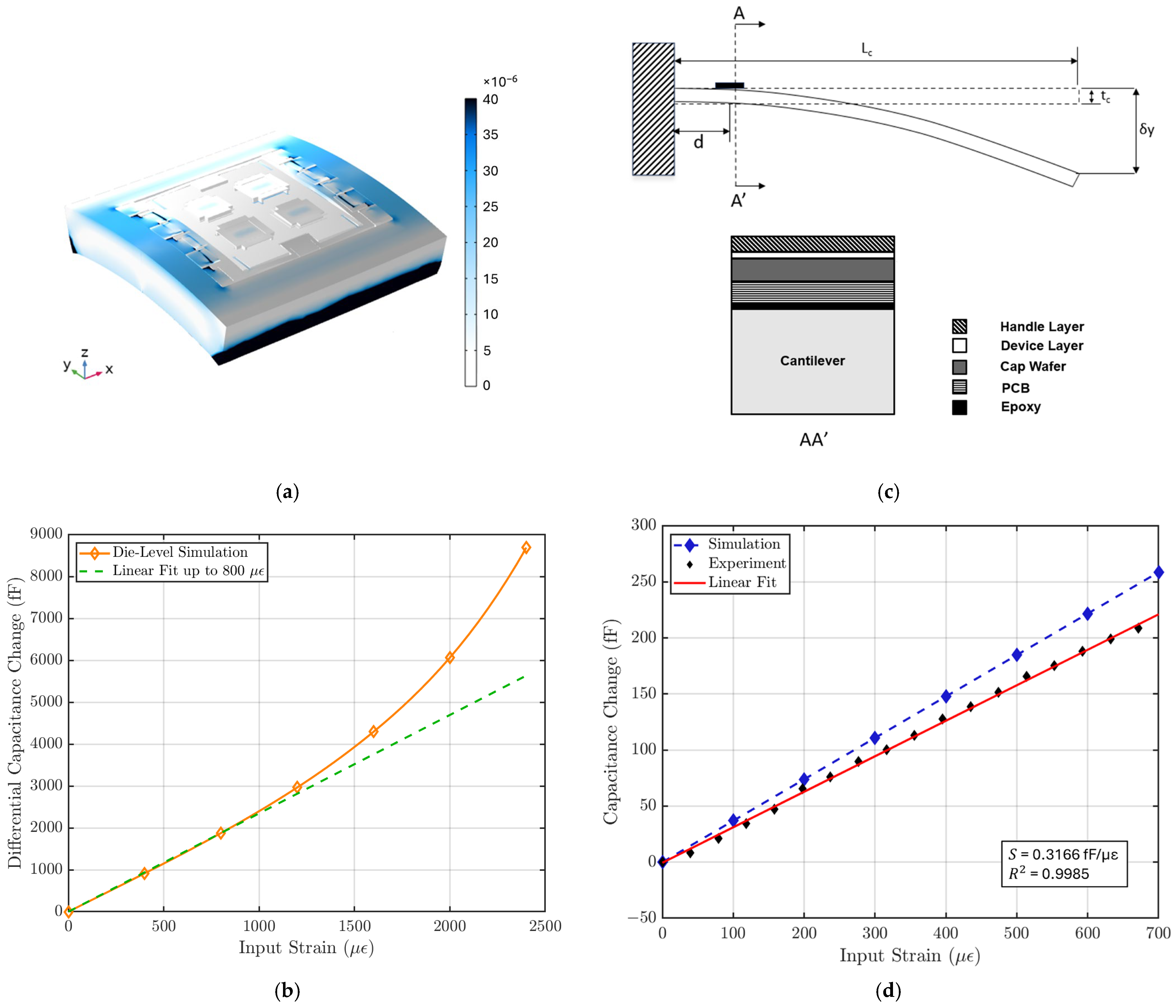 Biosensors 15 00325 g005