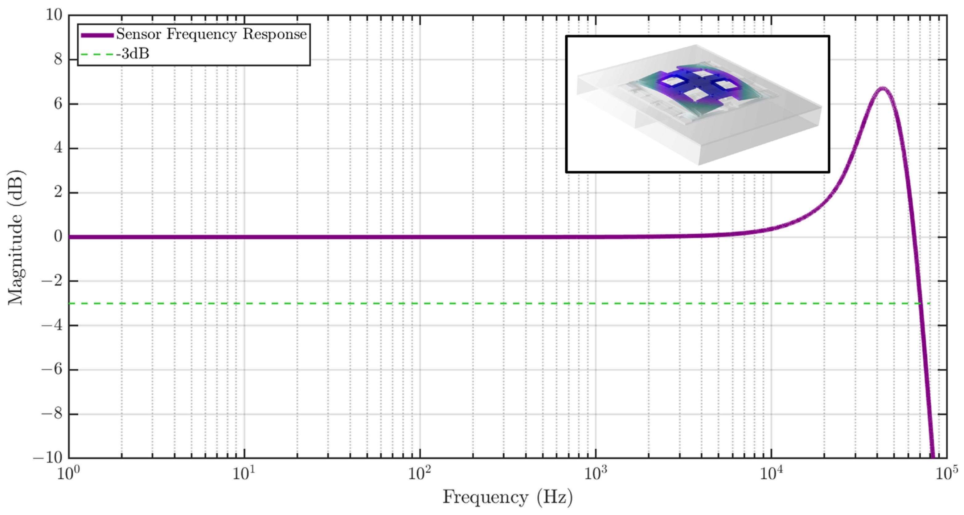 Biosensors 15 00325 g007