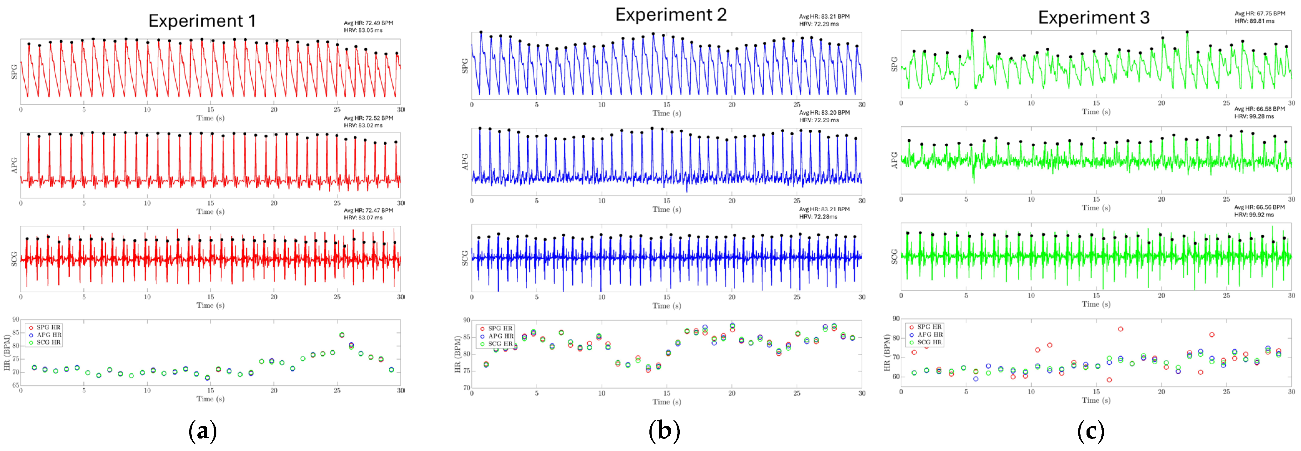Biosensors 15 00325 g014