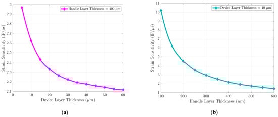 Biosensors 15 00325 g0a1
