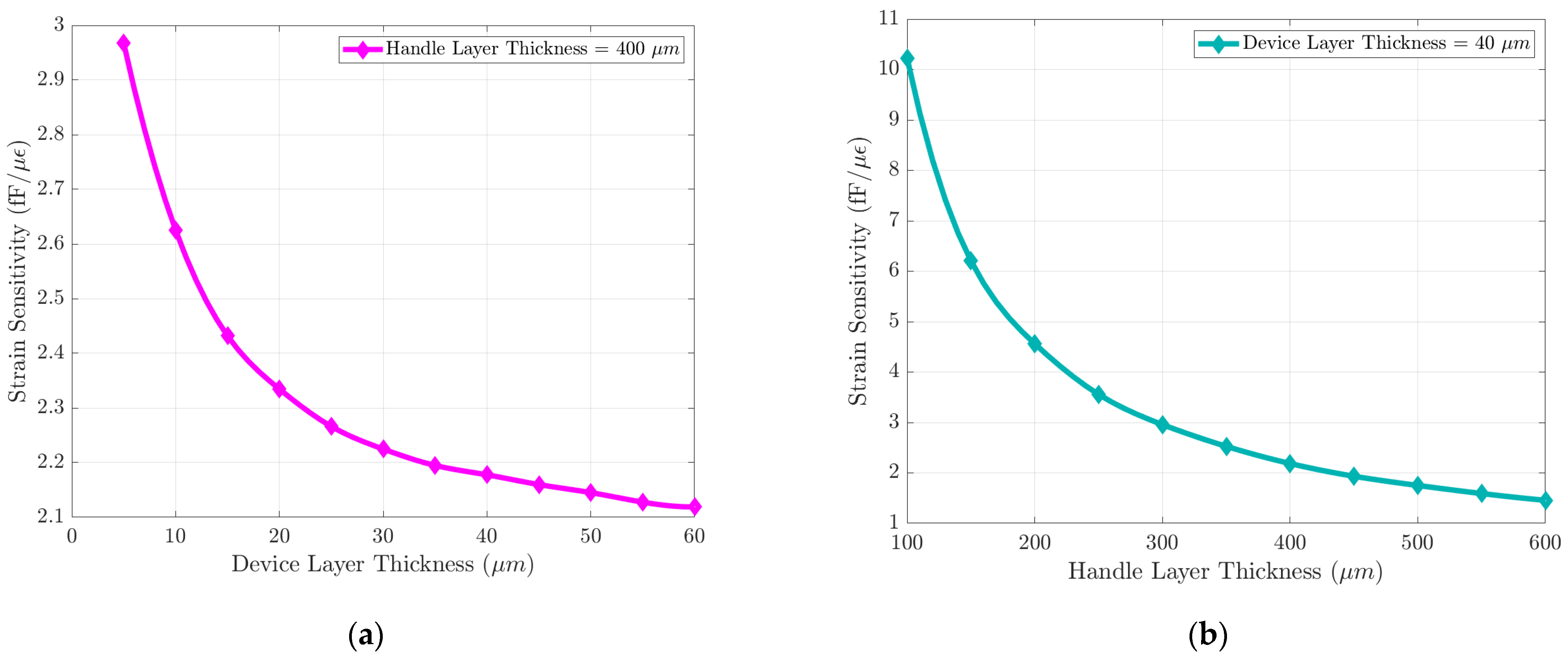 Biosensors 15 00325 g0a1