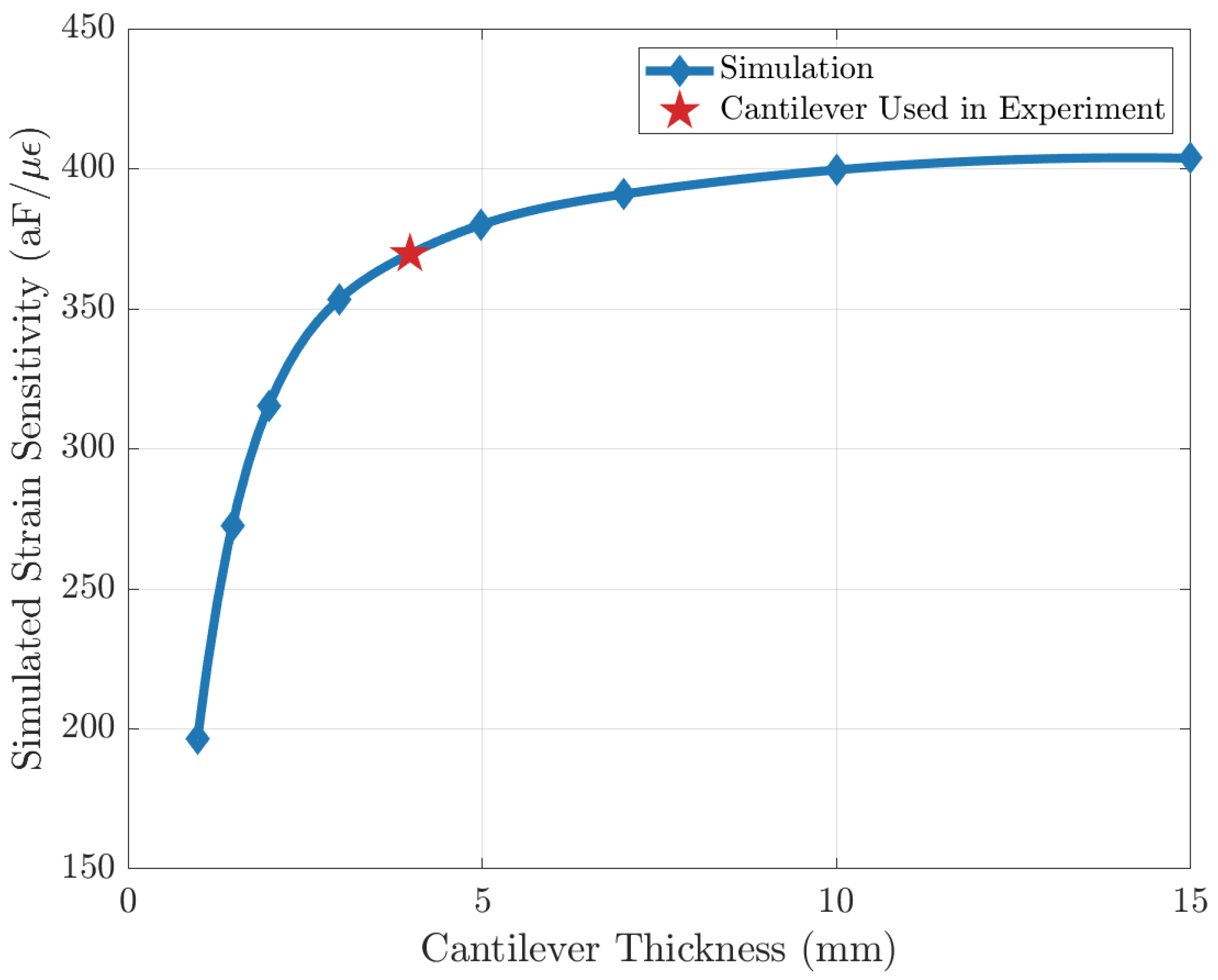 Biosensors 15 00325 g0a2